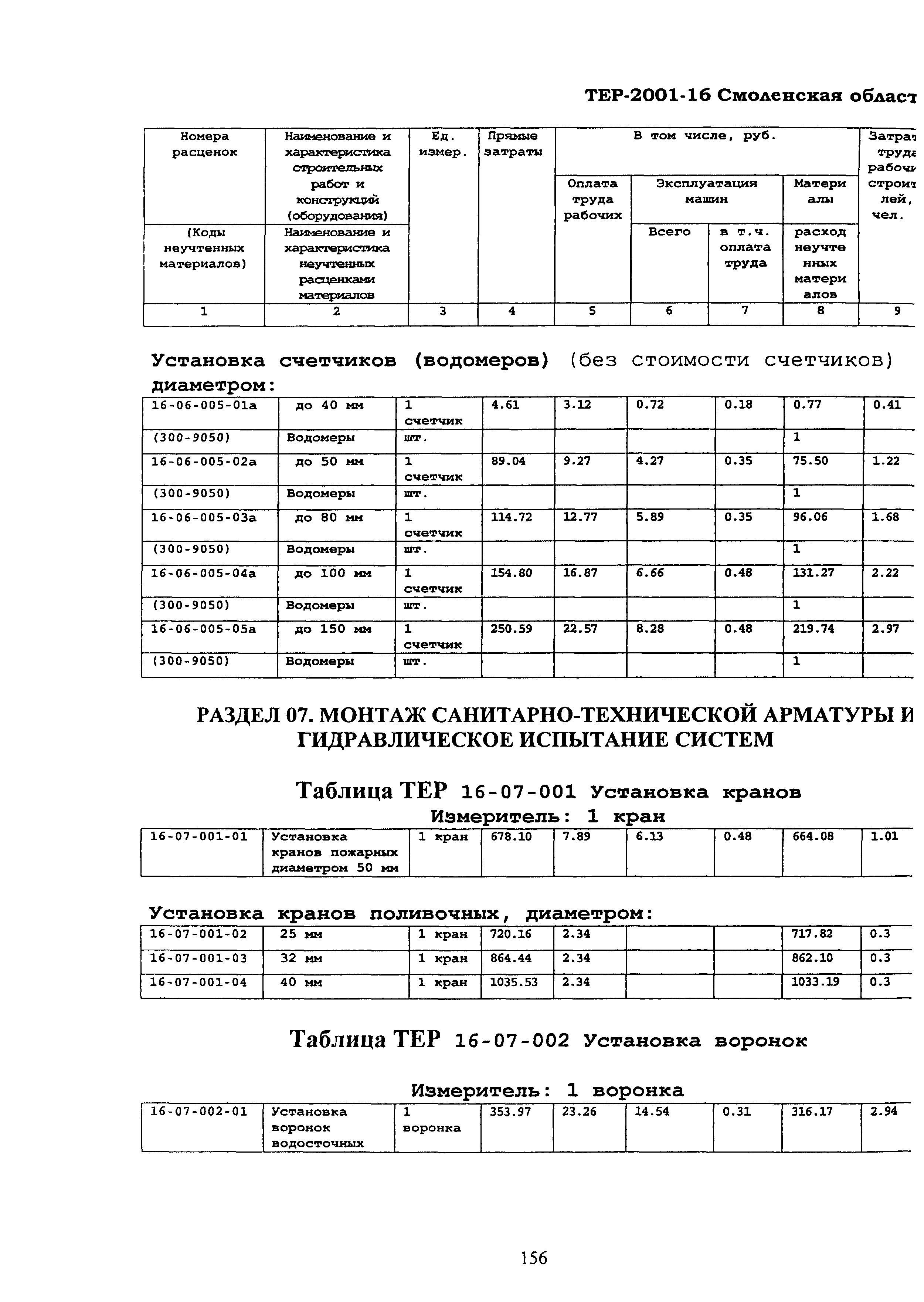 ТЕР Смоленской обл. 2001-16