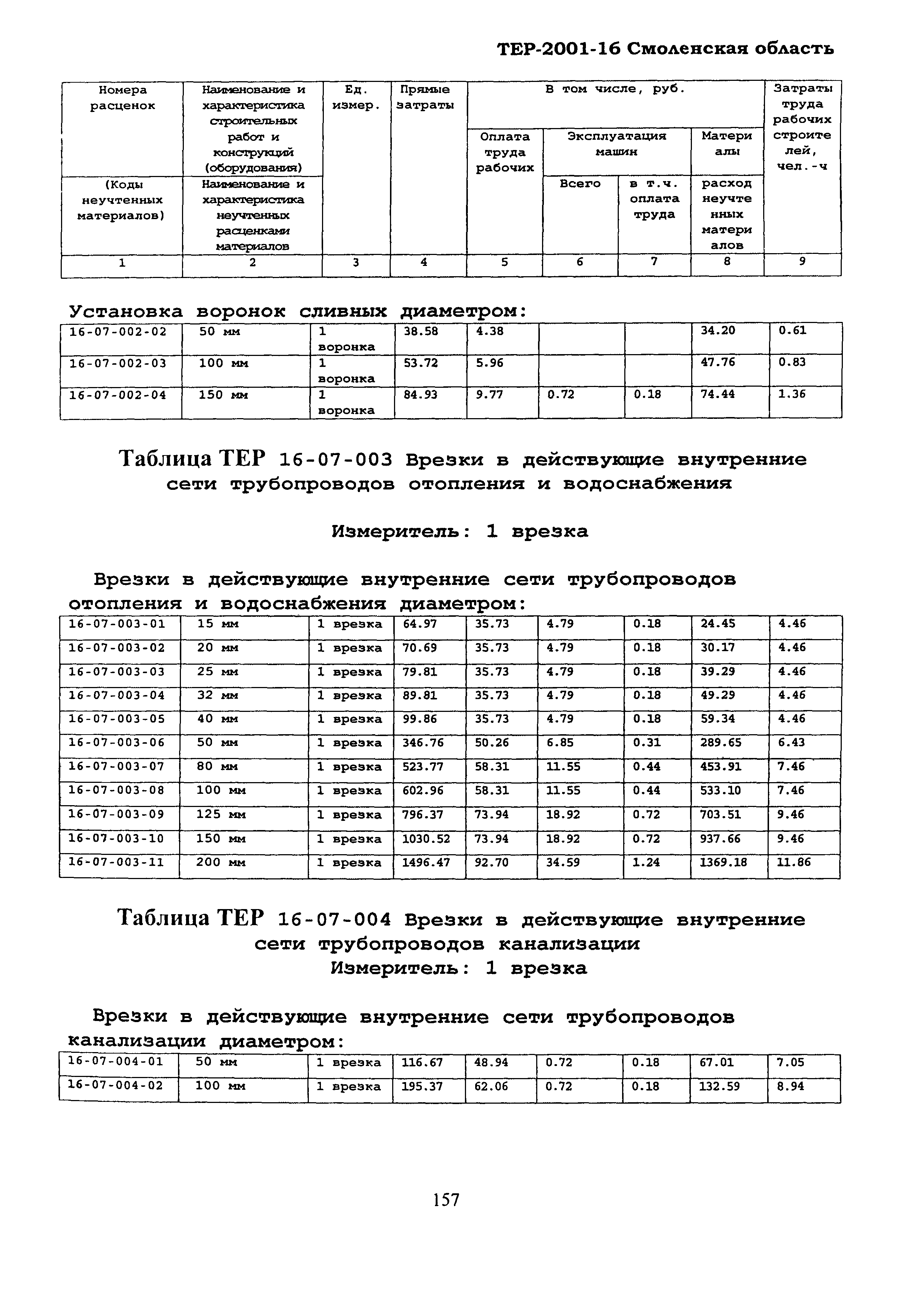 ТЕР Смоленской обл. 2001-16