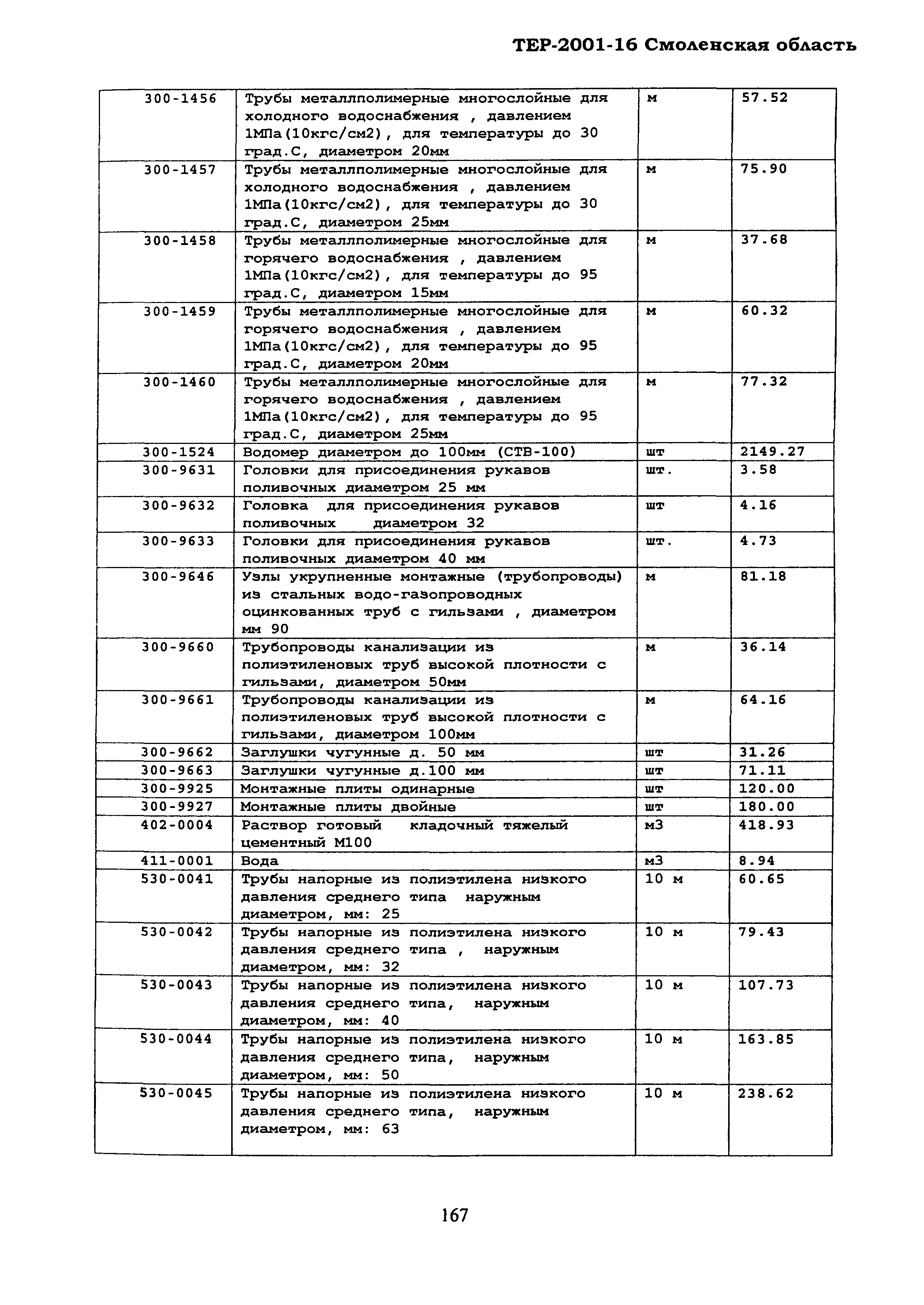 ТЕР Смоленской обл. 2001-16