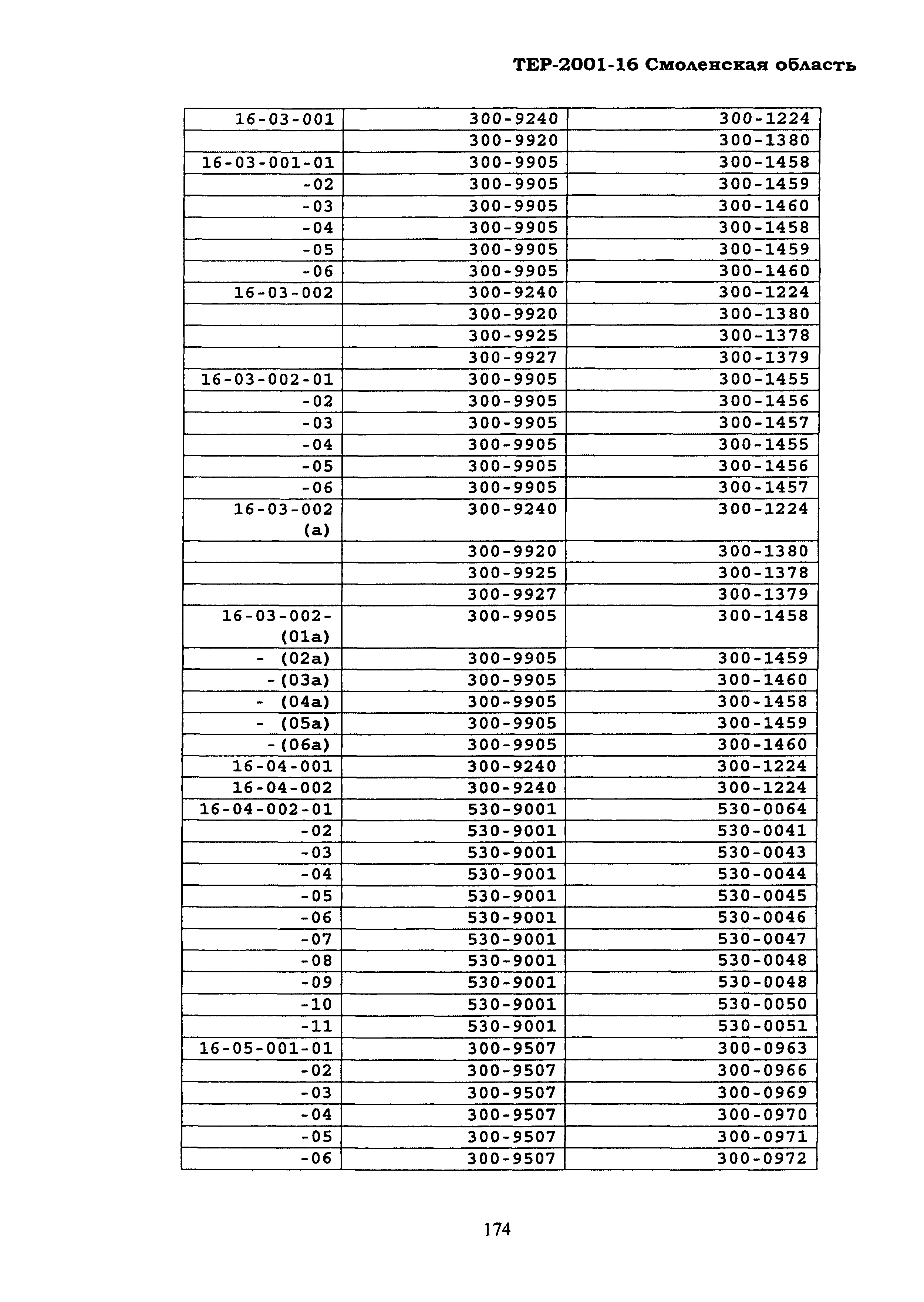 ТЕР Смоленской обл. 2001-16