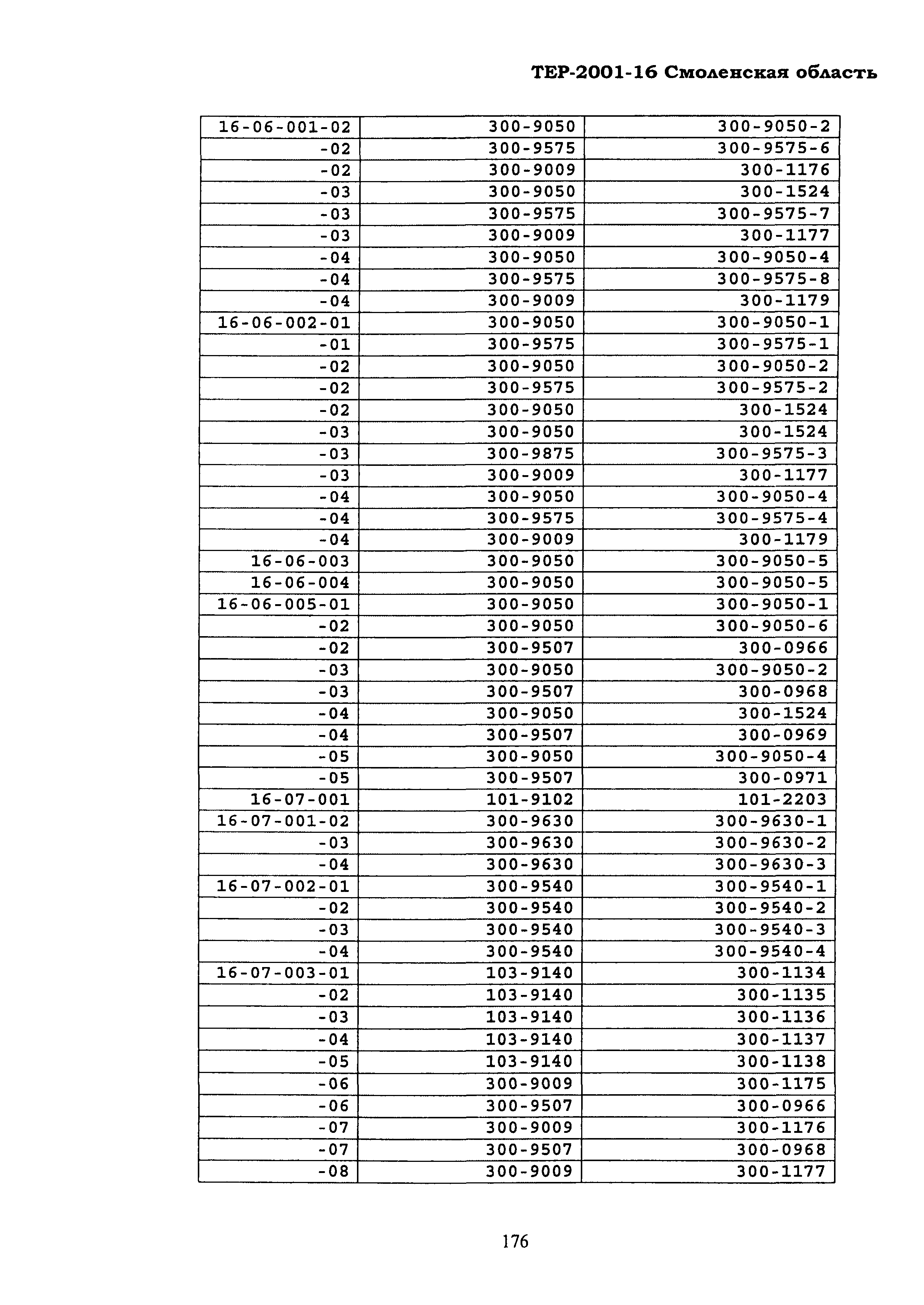 ТЕР Смоленской обл. 2001-16