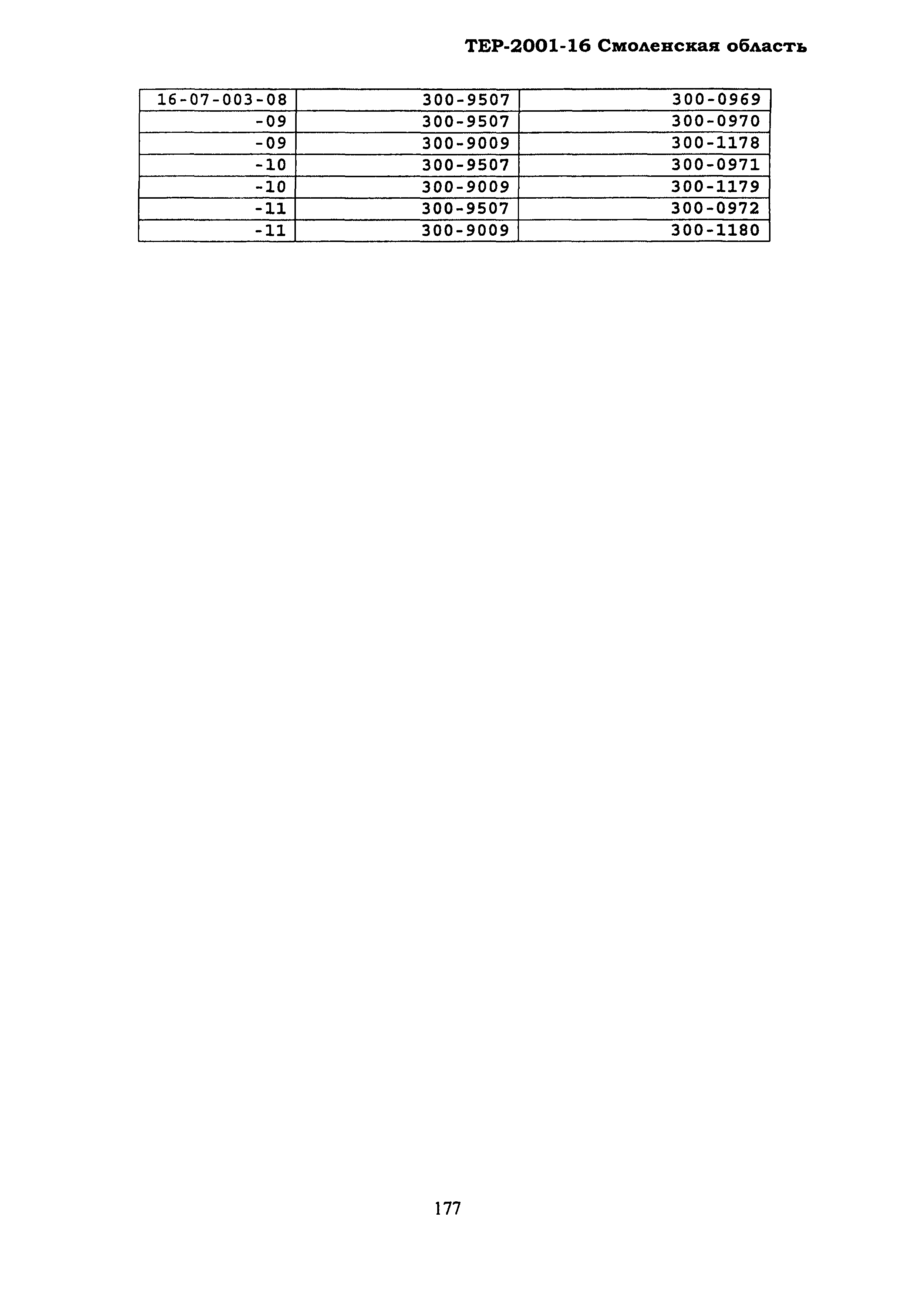 ТЕР Смоленской обл. 2001-16