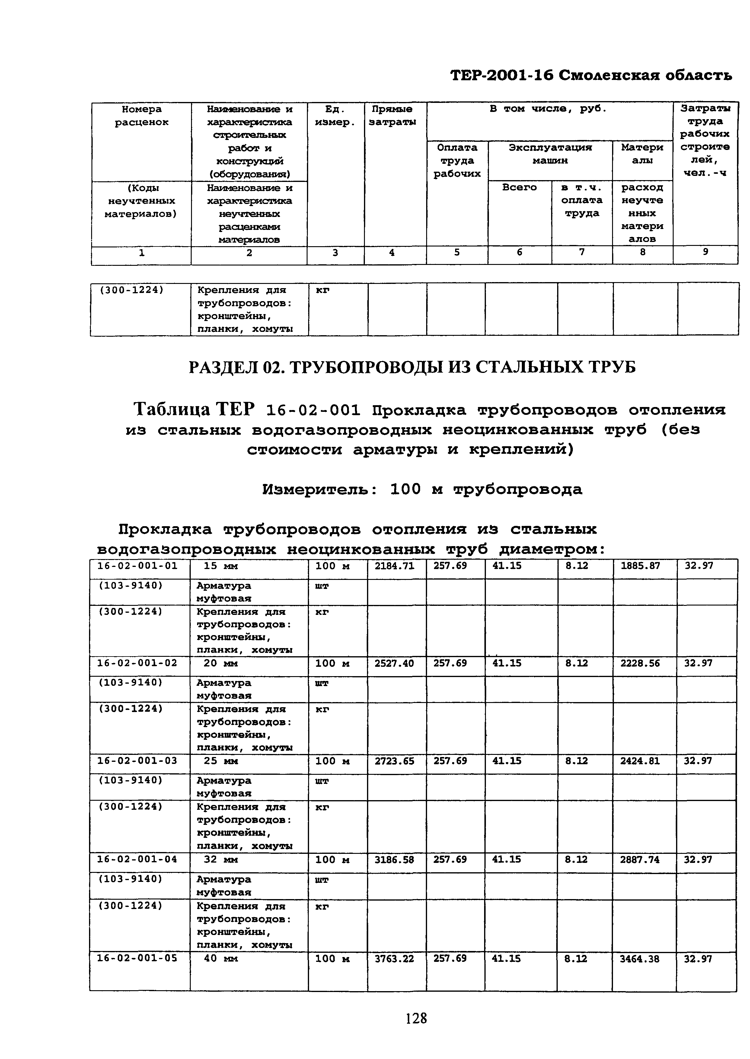 ТЕР Смоленской обл. 2001-16