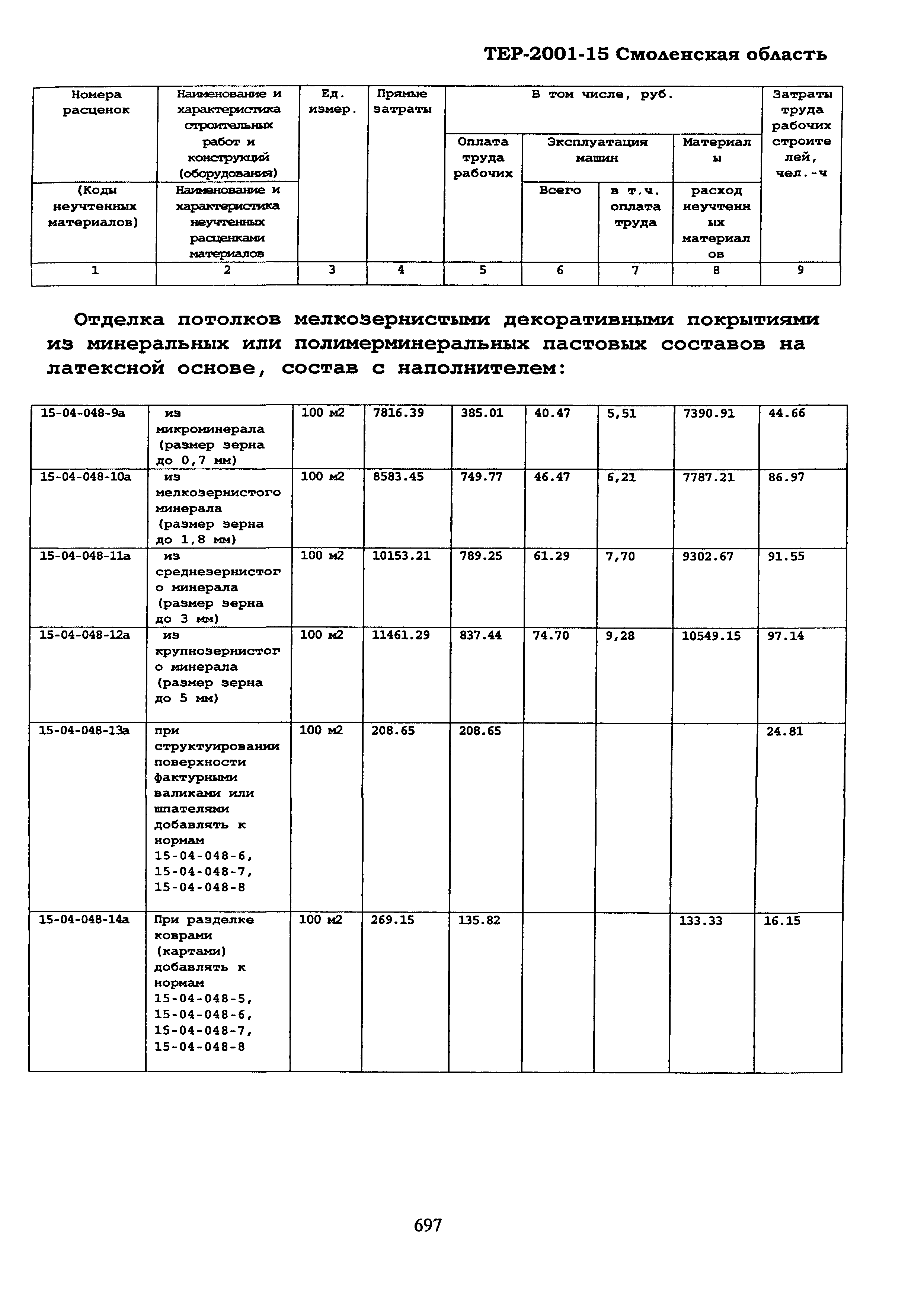 ТЕР Смоленской обл. 2001-15