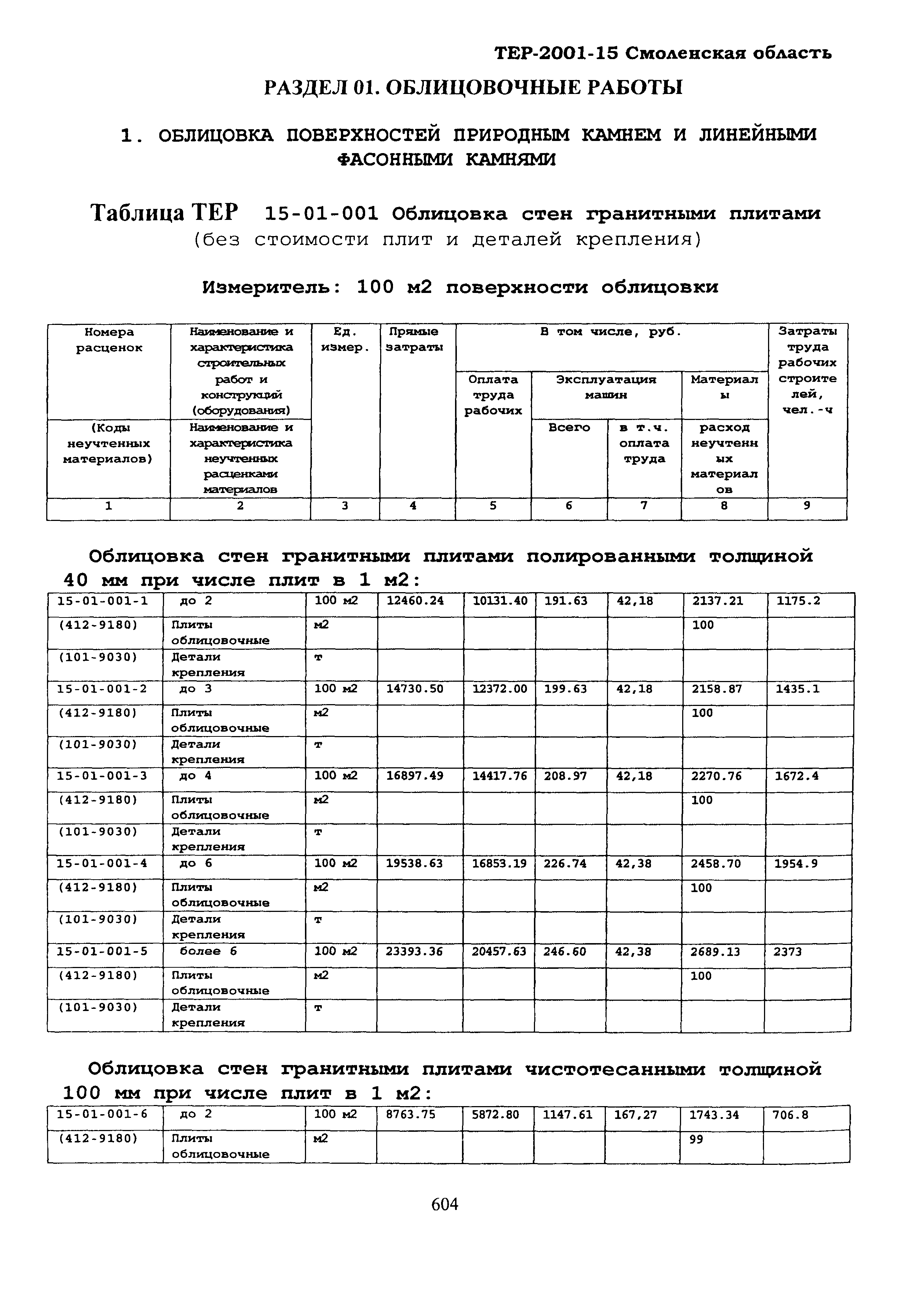 ТЕР Смоленской обл. 2001-15