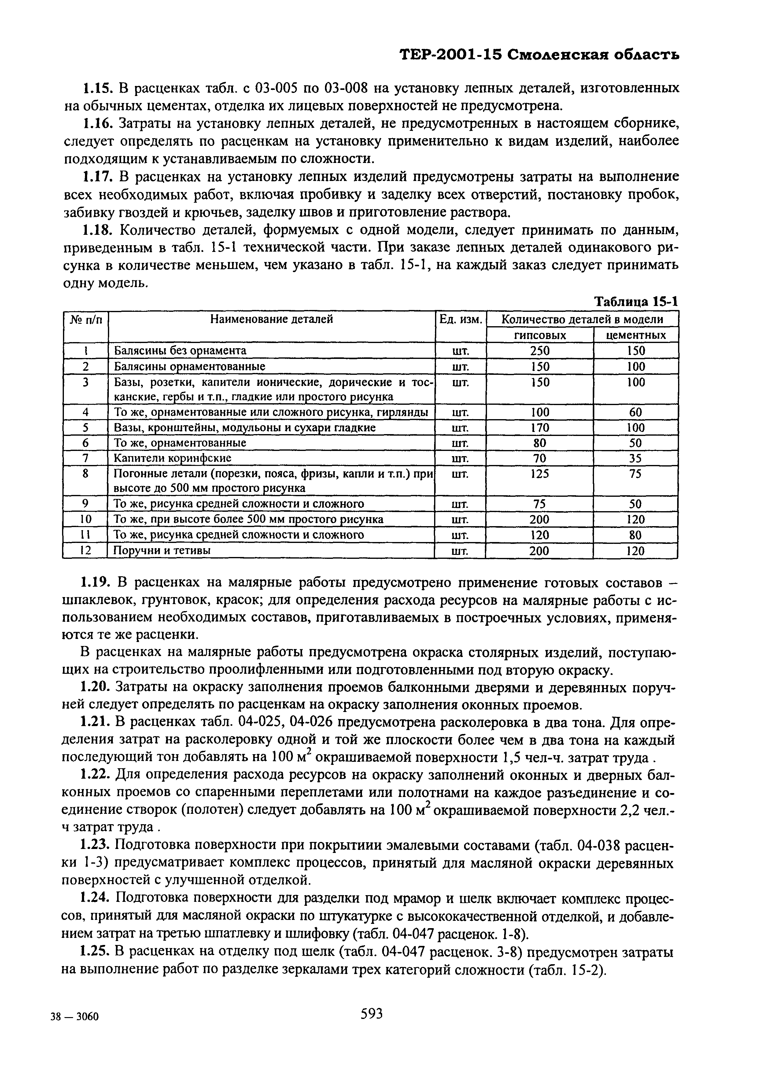 ТЕР Смоленской обл. 2001-15