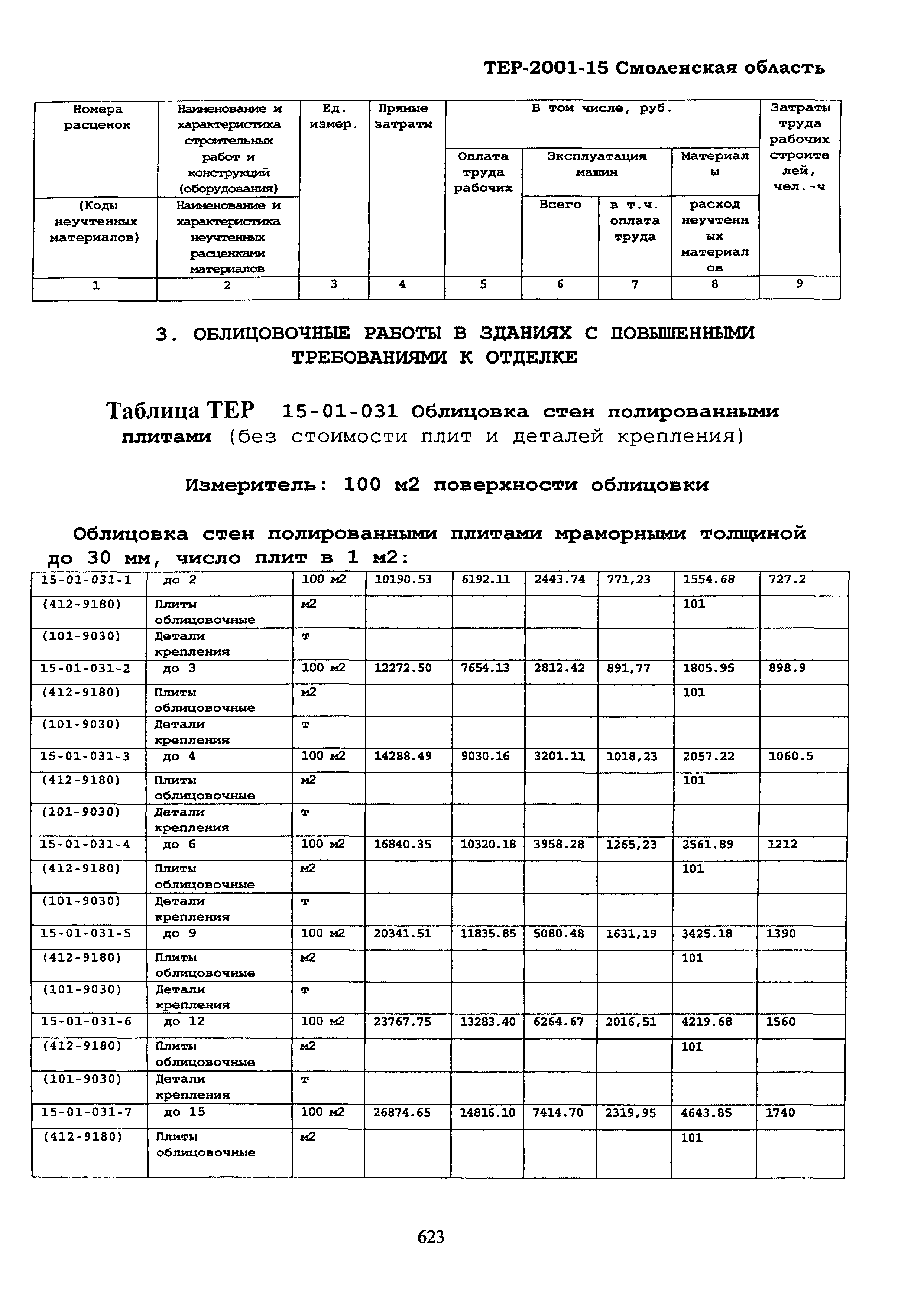 ТЕР Смоленской обл. 2001-15