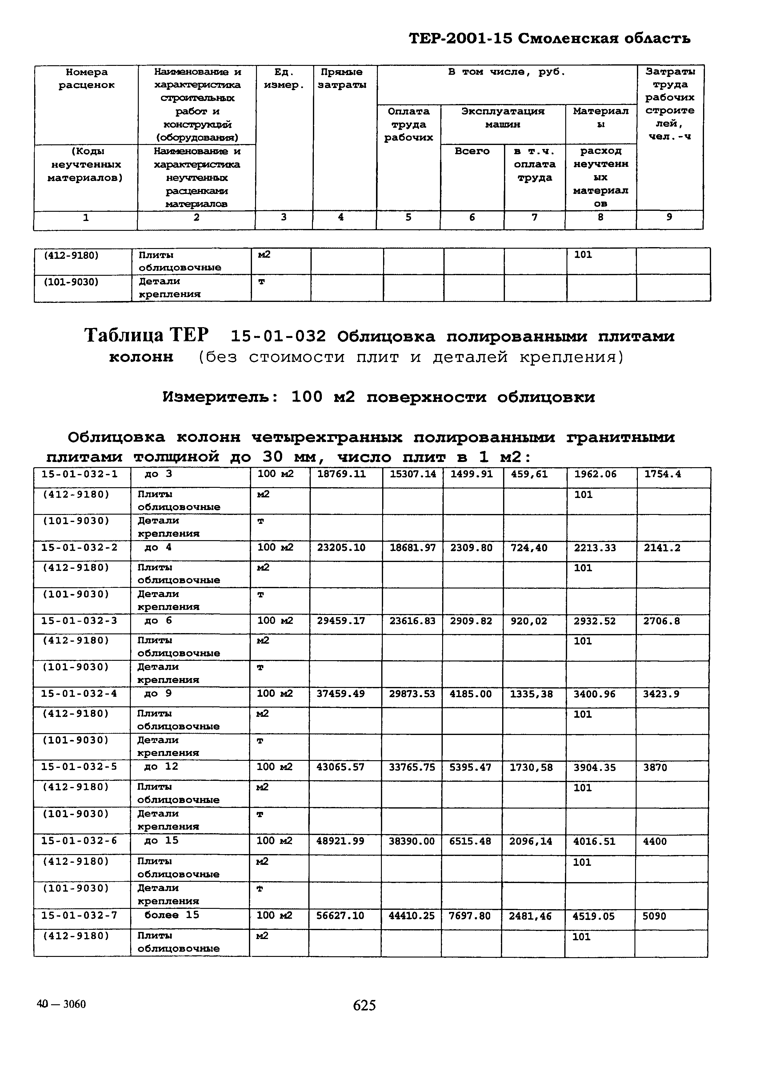 ТЕР Смоленской обл. 2001-15