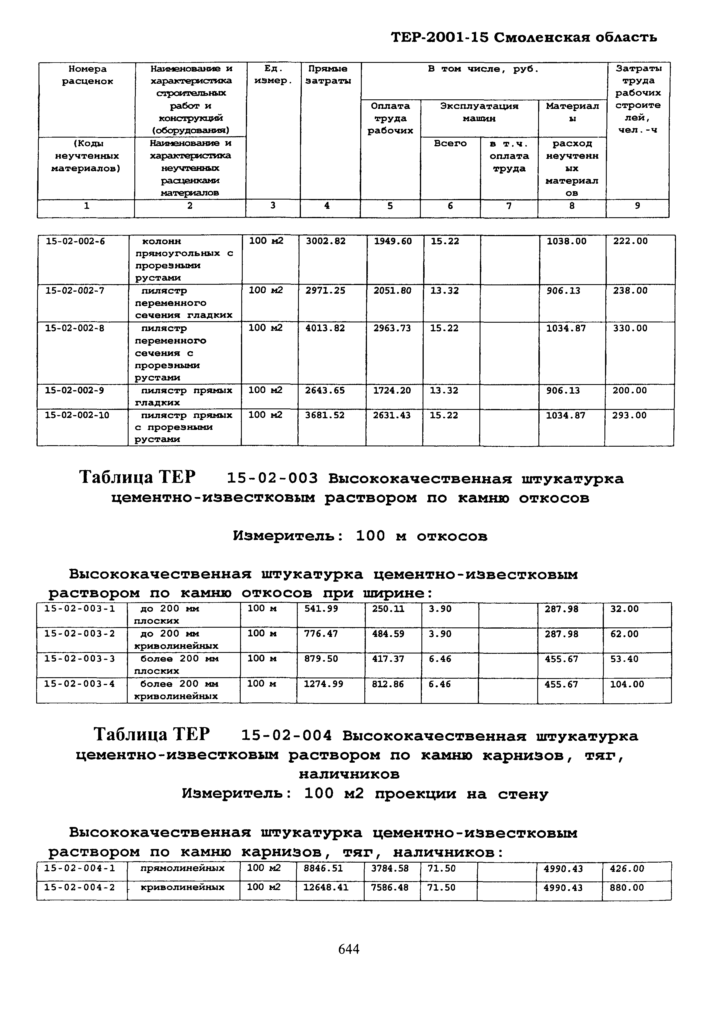 ТЕР Смоленской обл. 2001-15