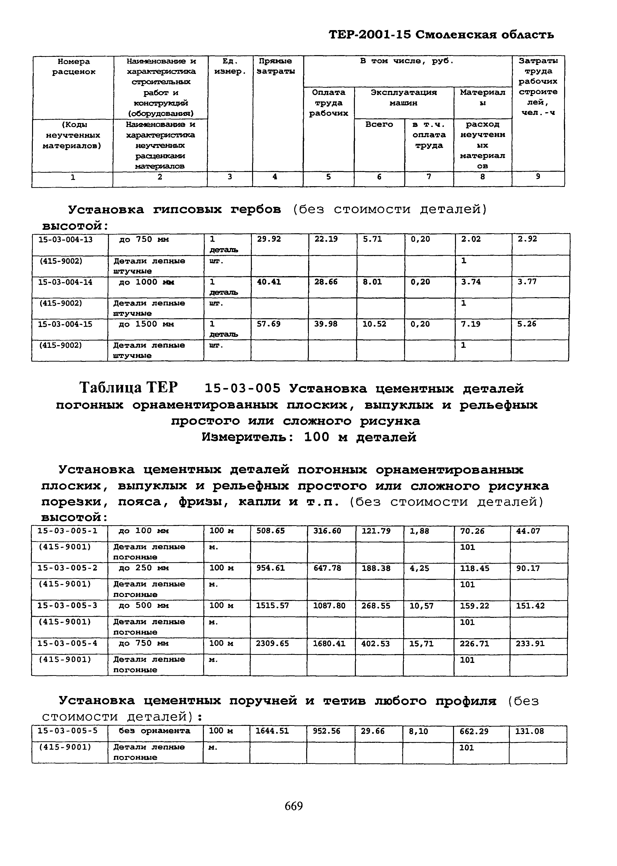 ТЕР Смоленской обл. 2001-15