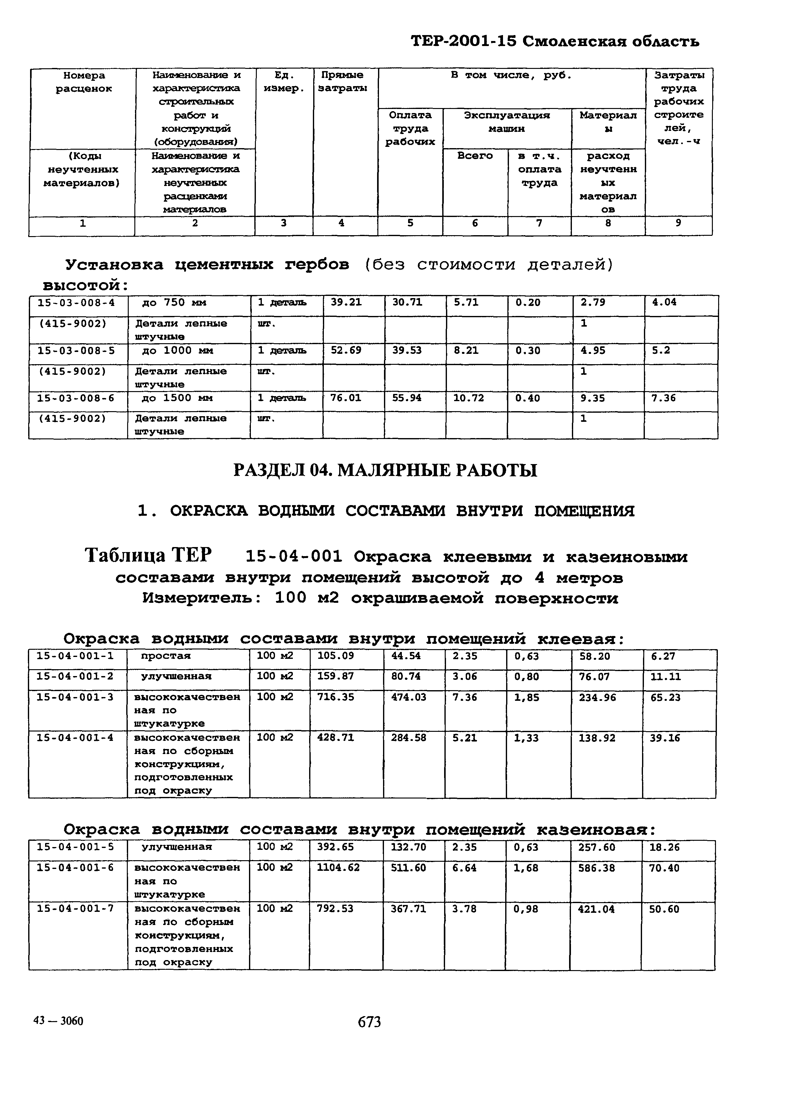 ТЕР Смоленской обл. 2001-15