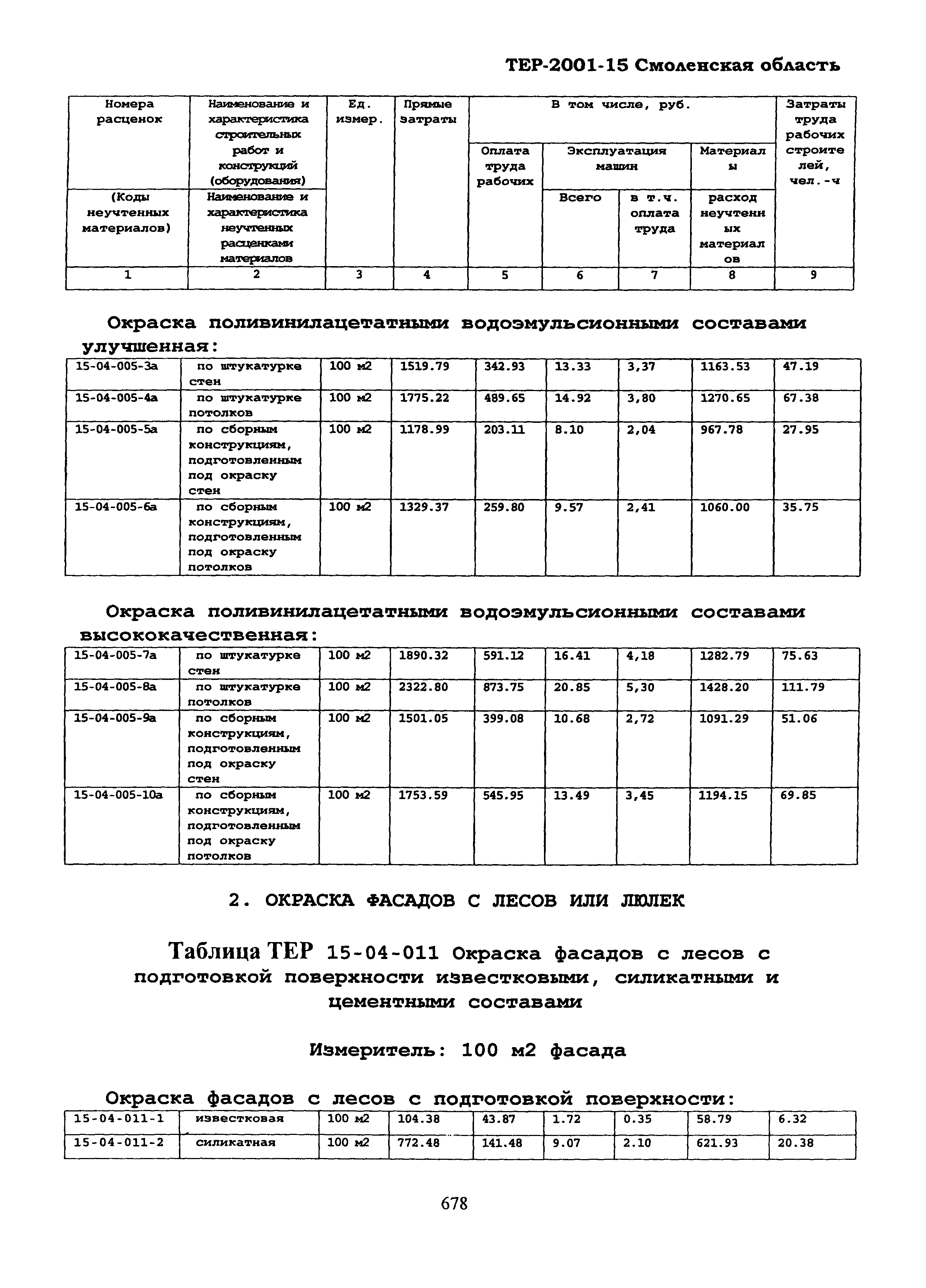 ТЕР Смоленской обл. 2001-15