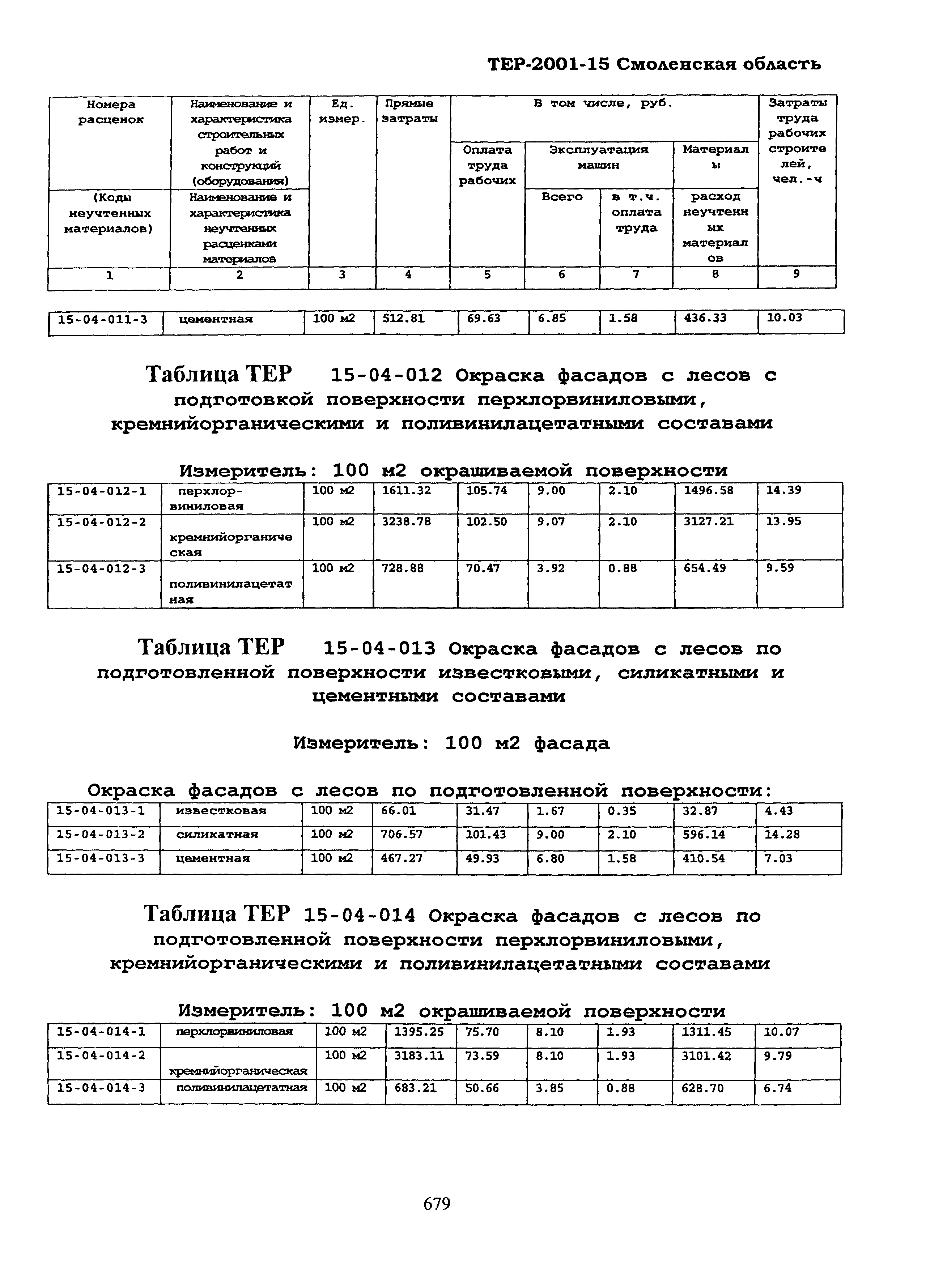 ТЕР Смоленской обл. 2001-15