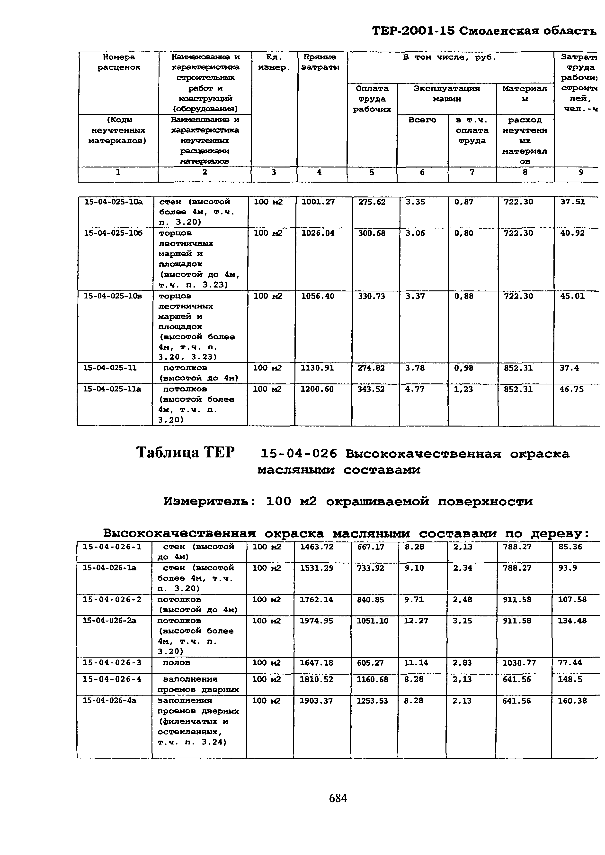 ТЕР Смоленской обл. 2001-15