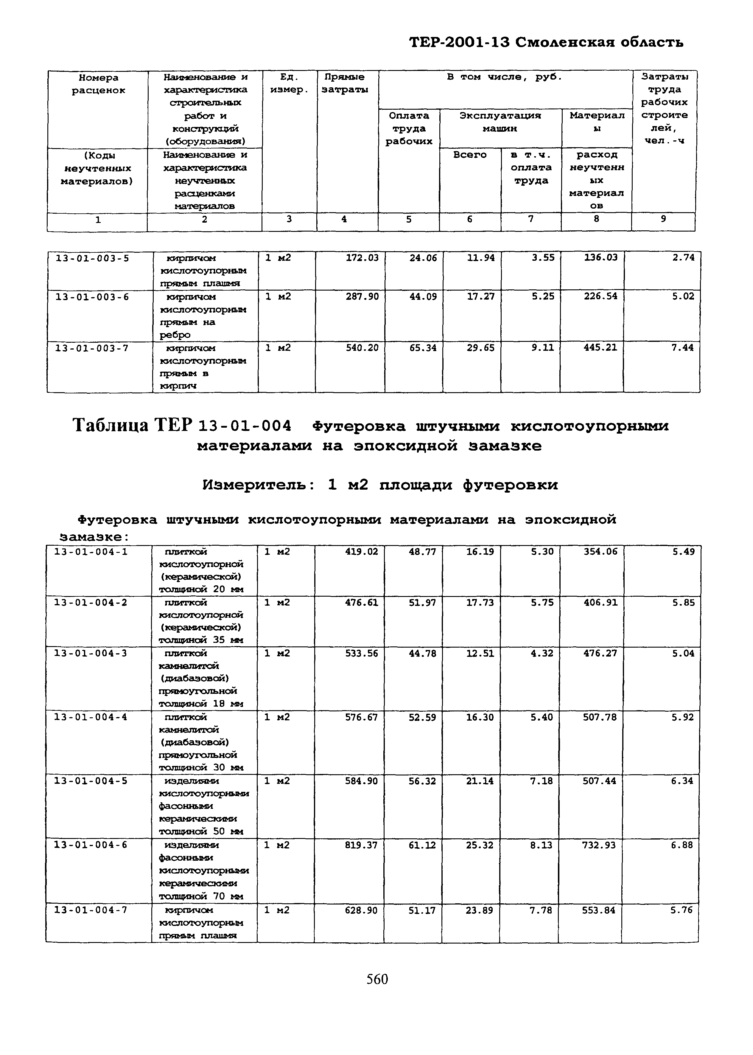 ТЕР Смоленской обл. 2001-13