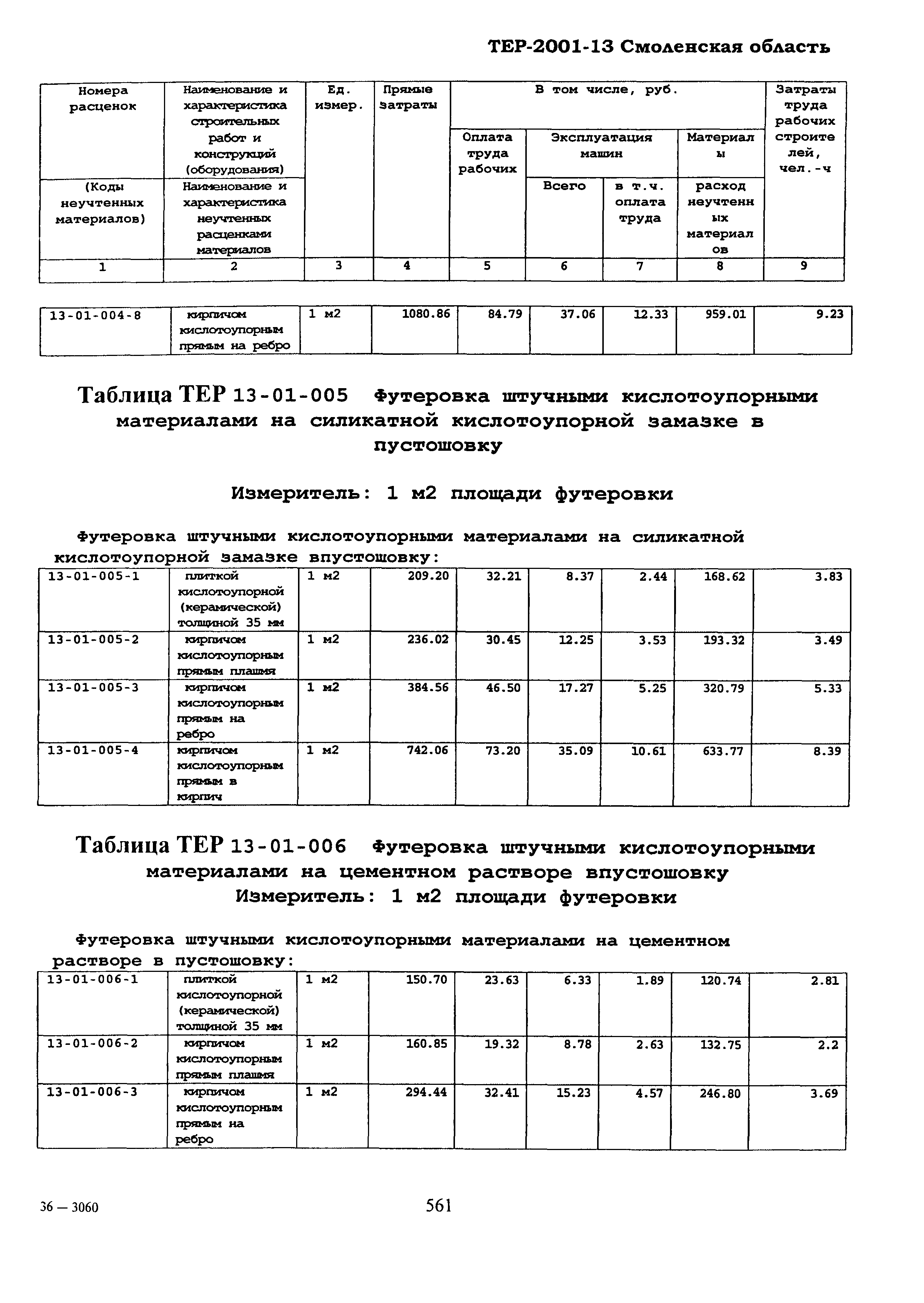 ТЕР Смоленской обл. 2001-13