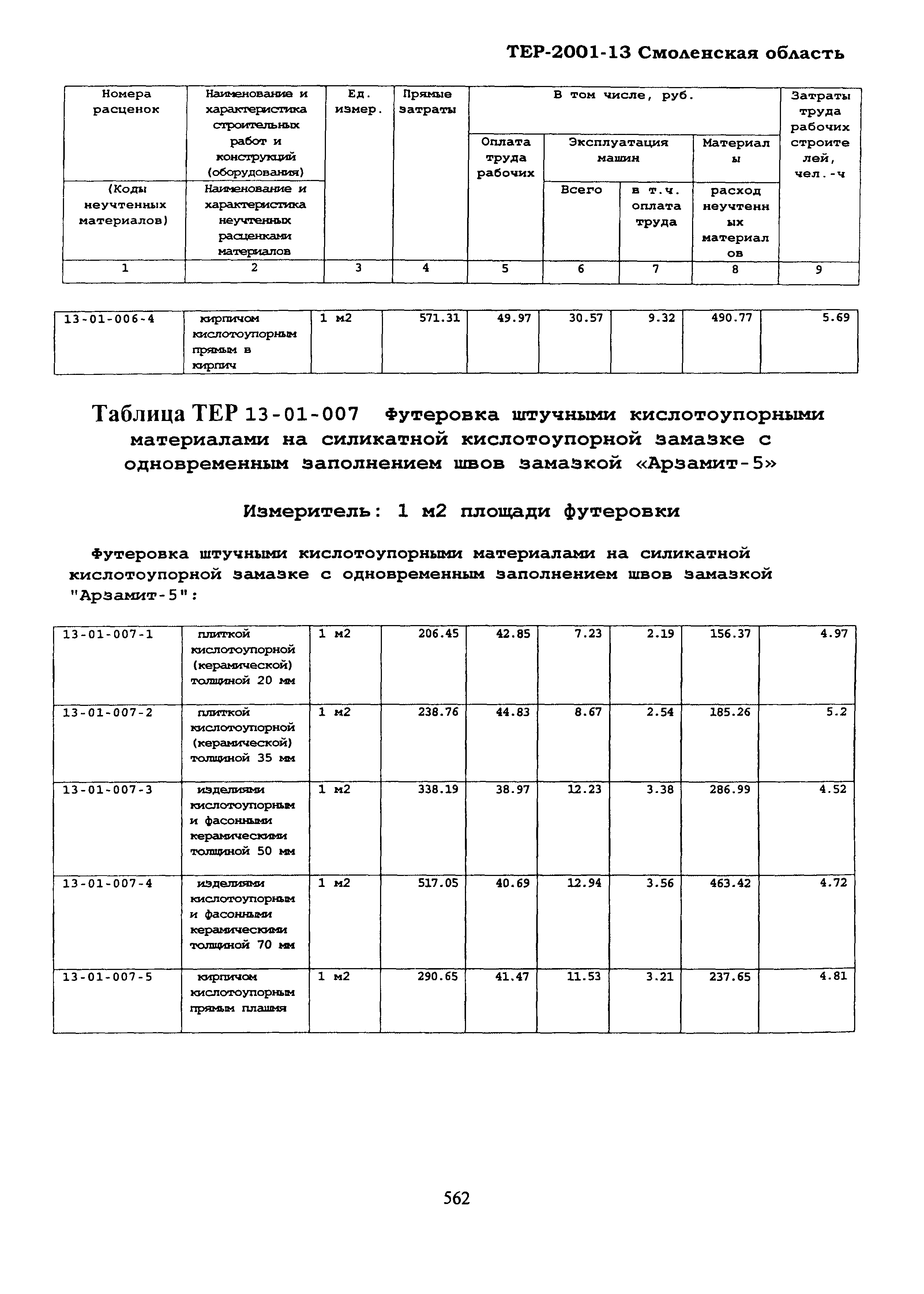 ТЕР Смоленской обл. 2001-13