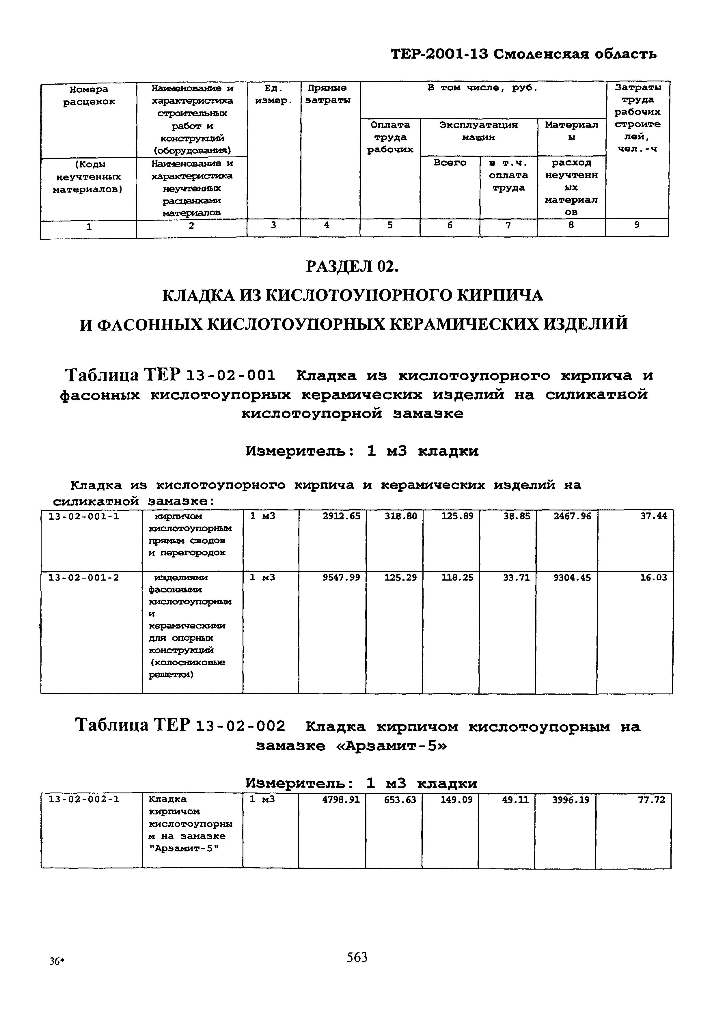 ТЕР Смоленской обл. 2001-13