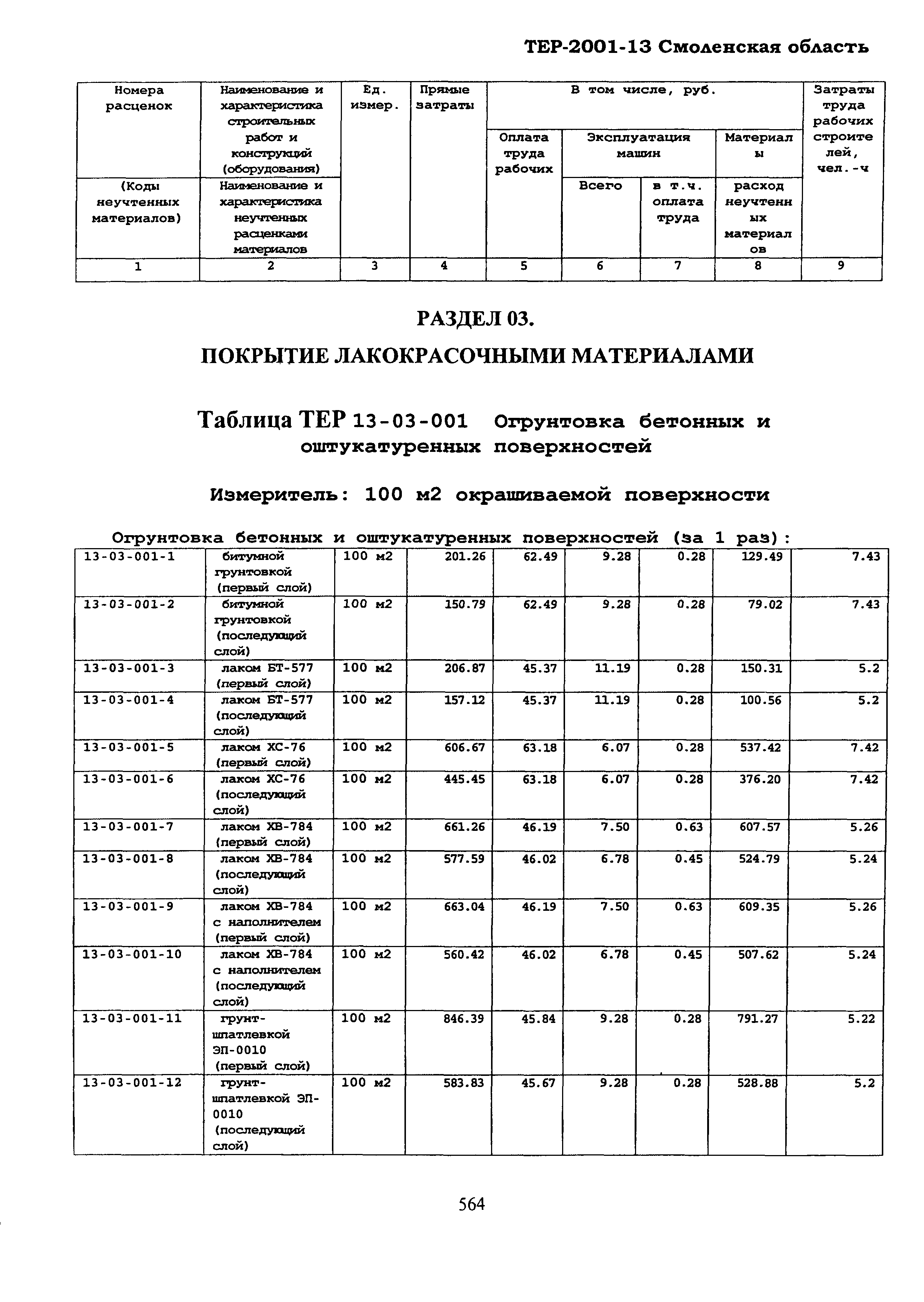 ТЕР Смоленской обл. 2001-13