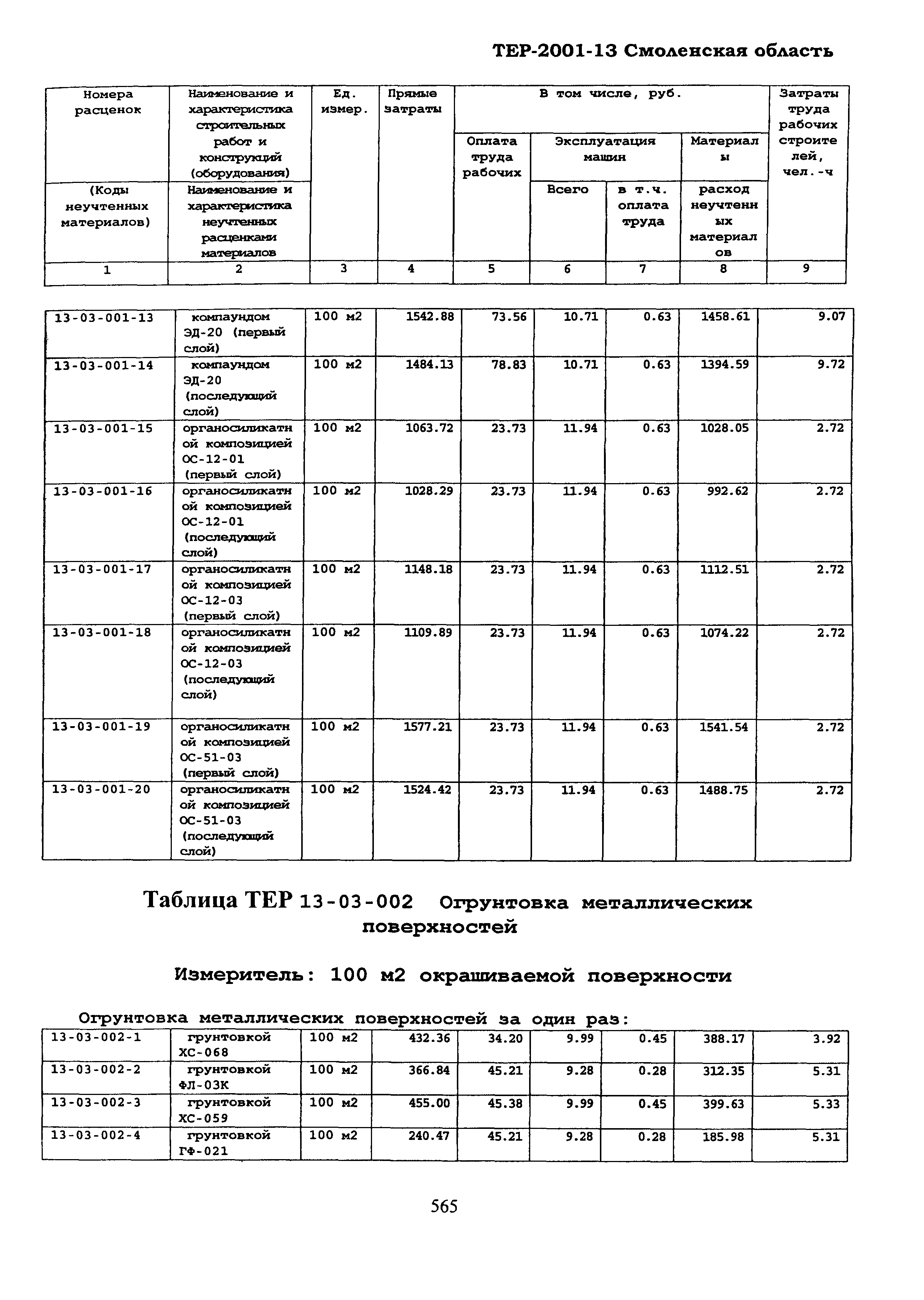 ТЕР Смоленской обл. 2001-13