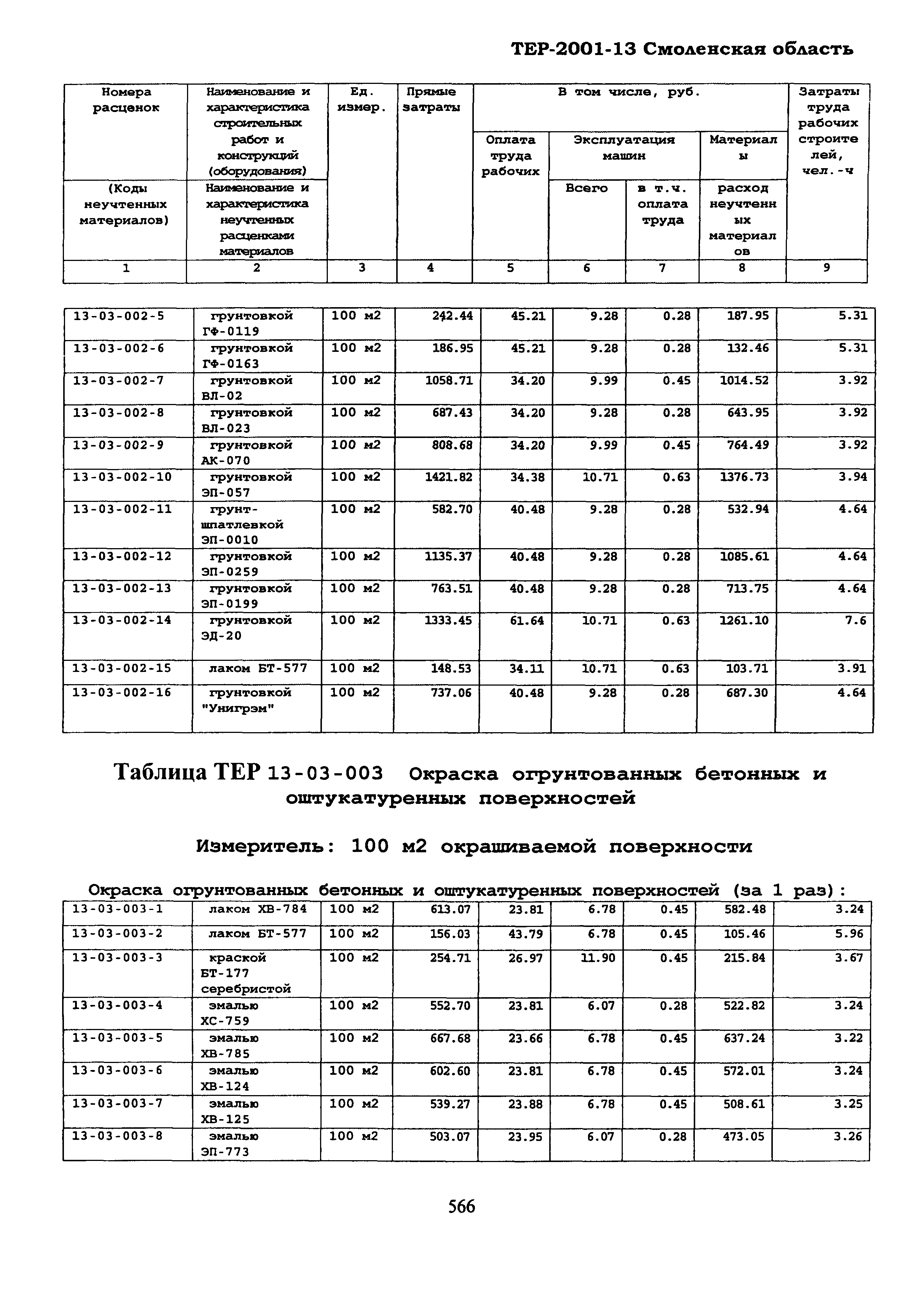 ТЕР Смоленской обл. 2001-13