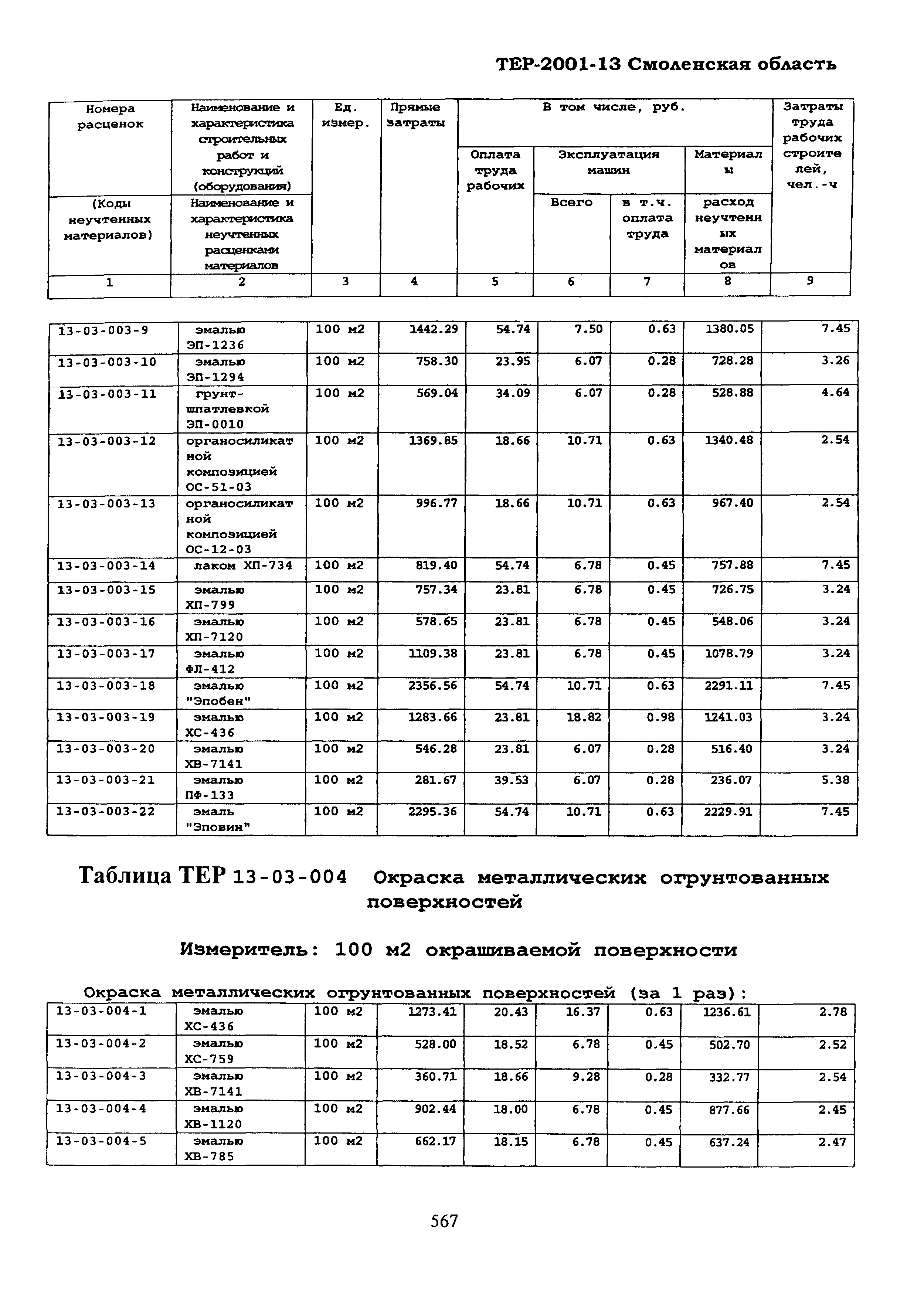 ТЕР Смоленской обл. 2001-13