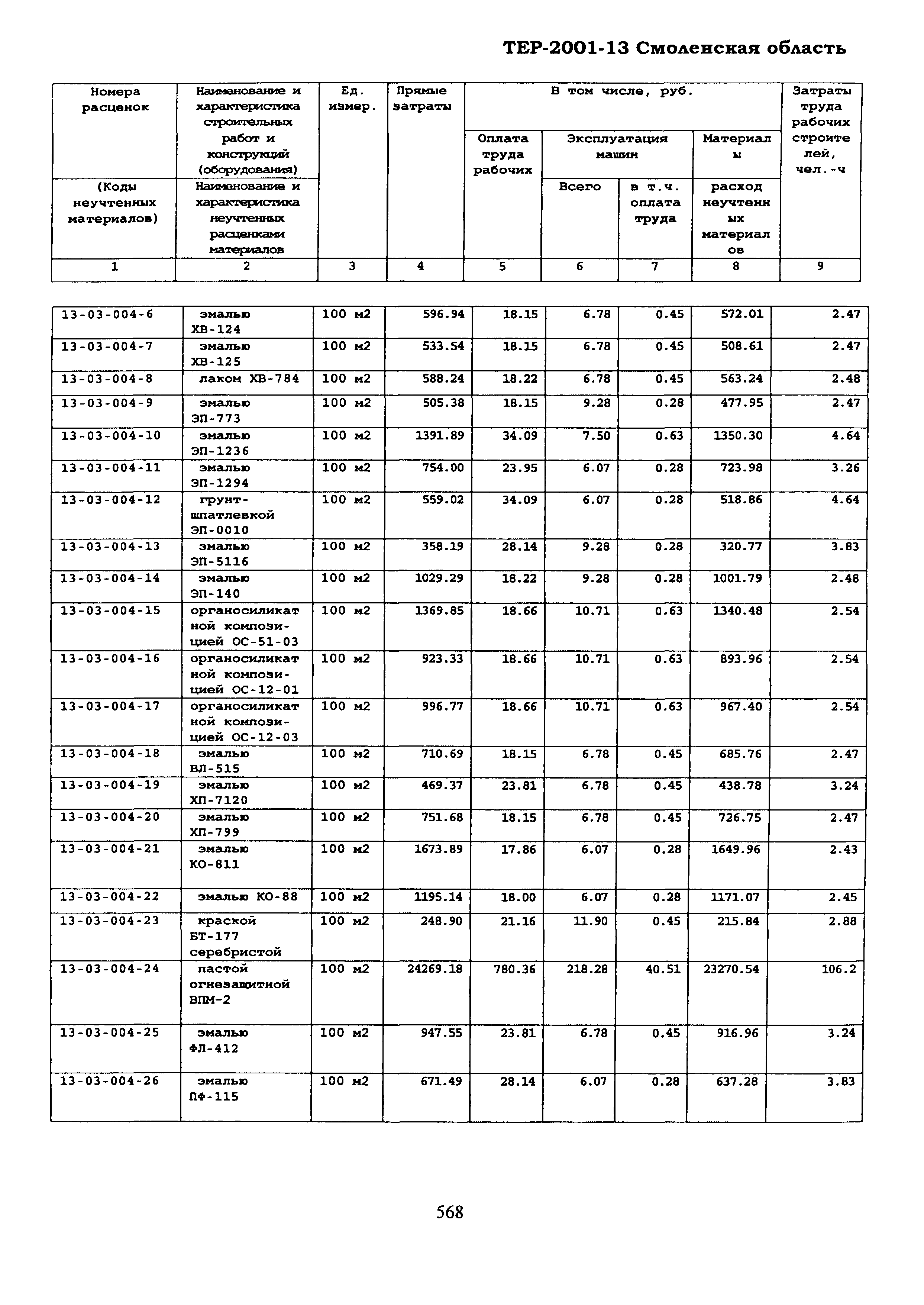 ТЕР Смоленской обл. 2001-13