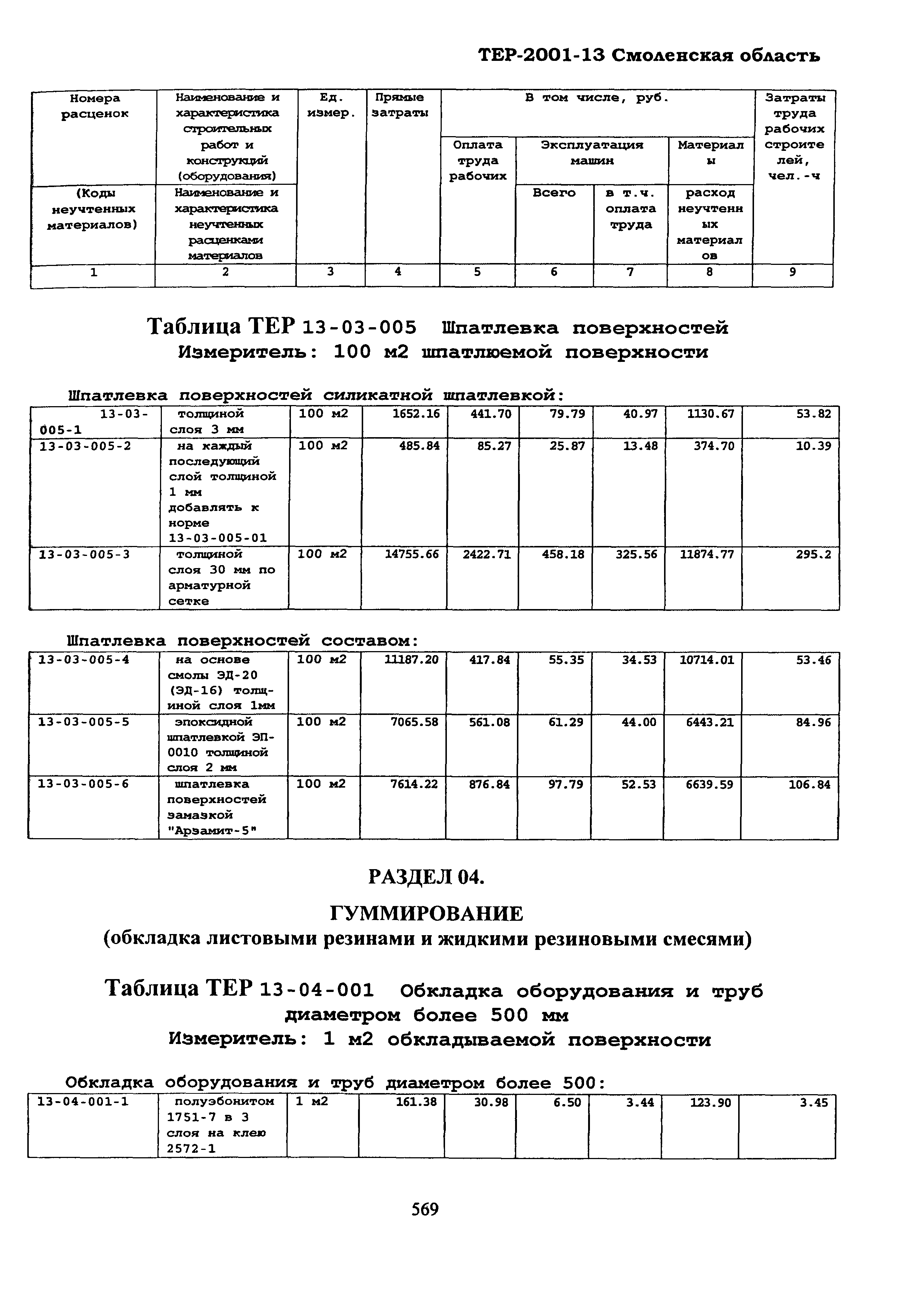 ТЕР Смоленской обл. 2001-13