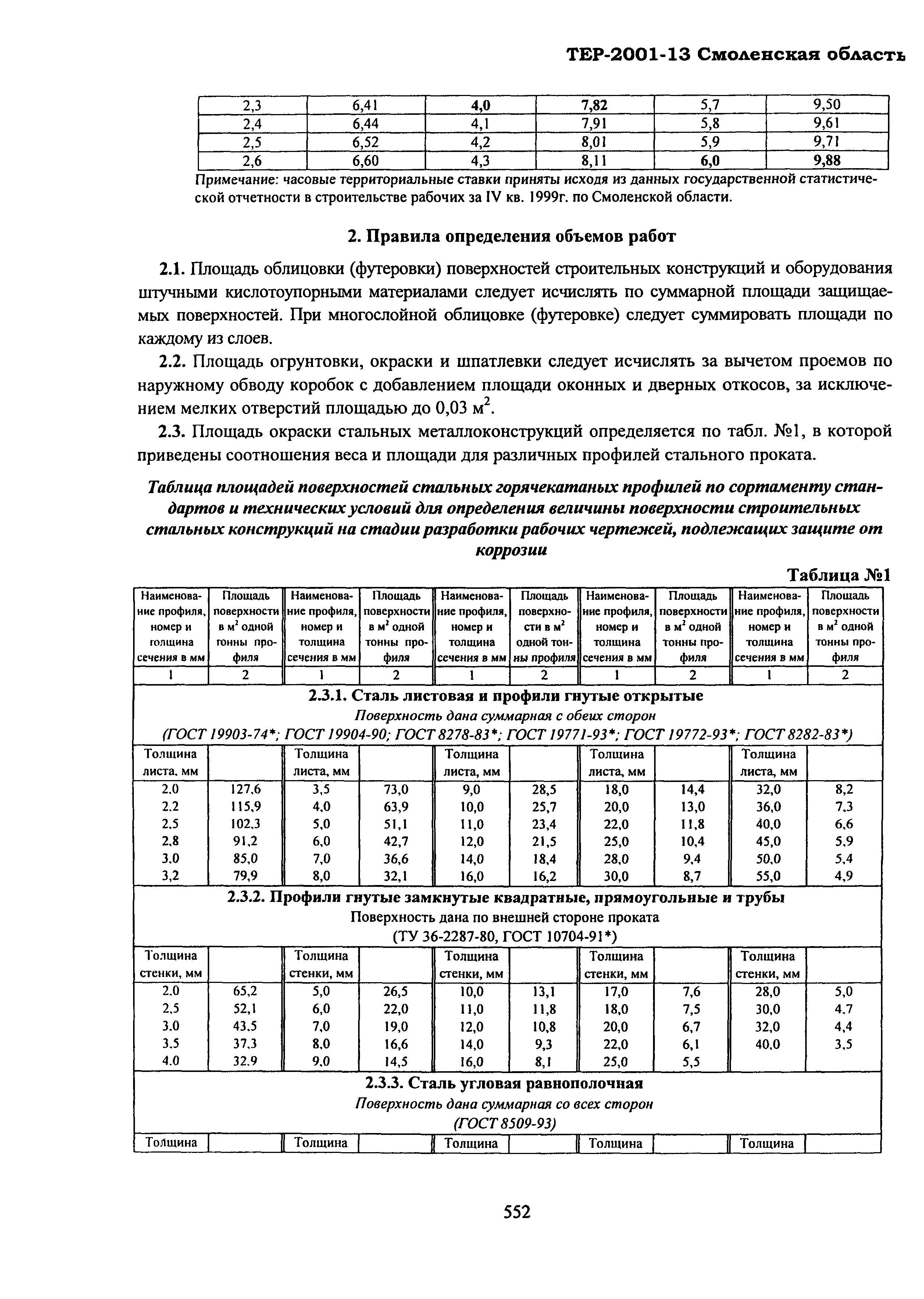 ТЕР Смоленской обл. 2001-13