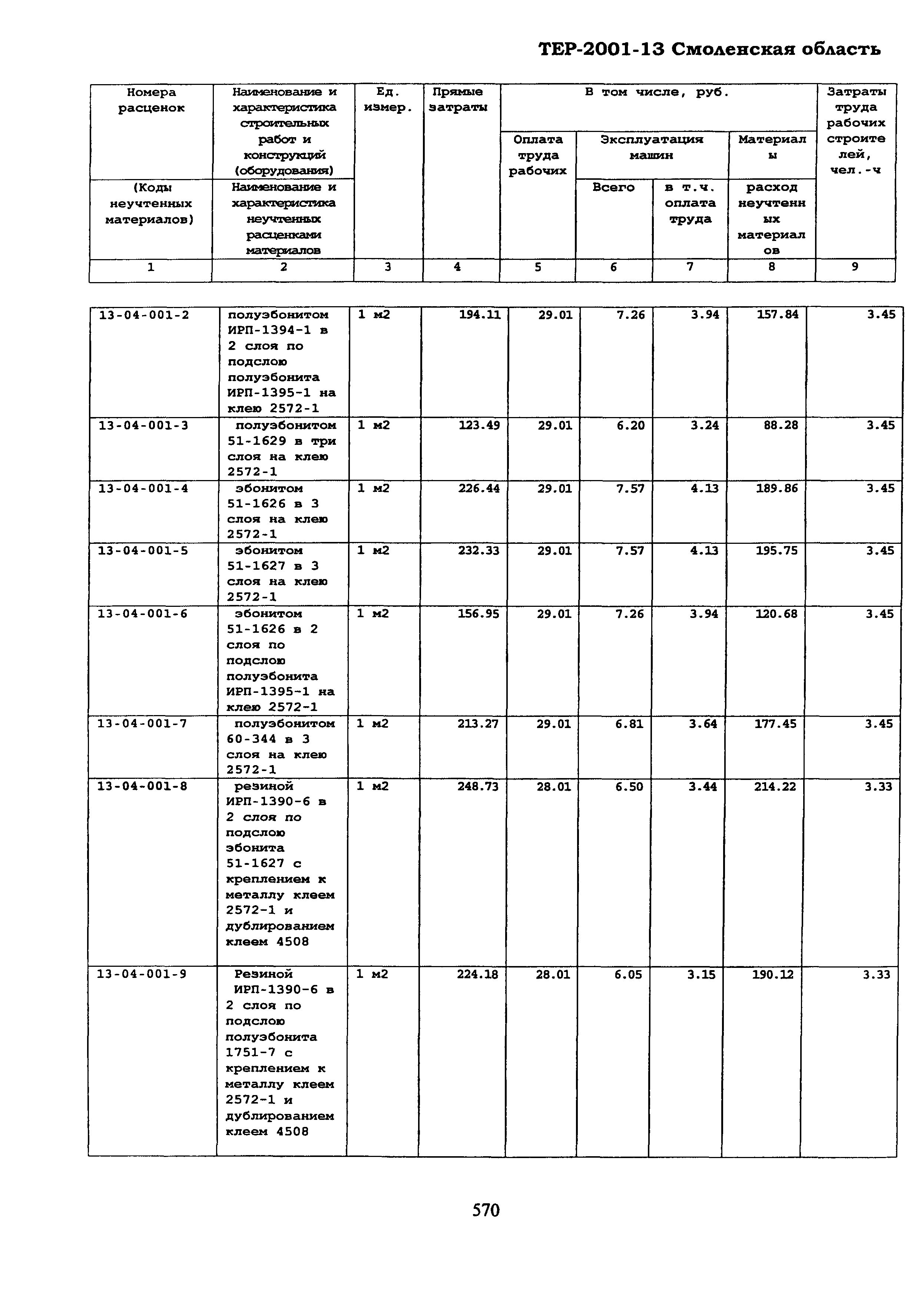 ТЕР Смоленской обл. 2001-13