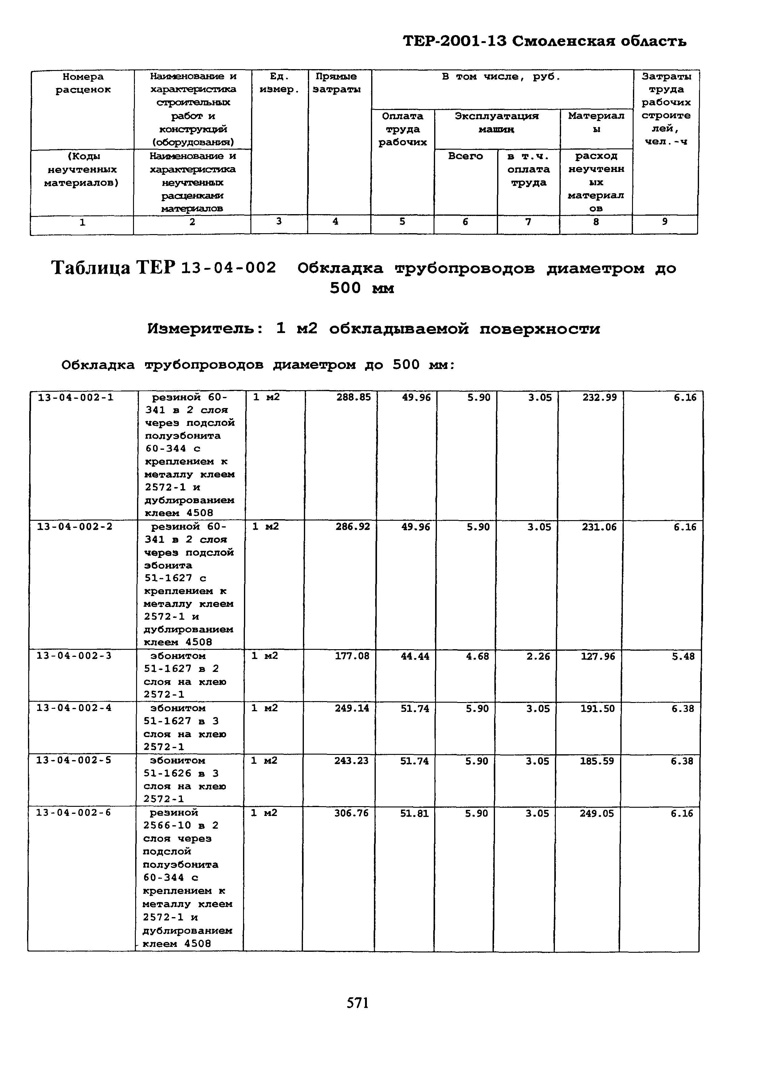 ТЕР Смоленской обл. 2001-13