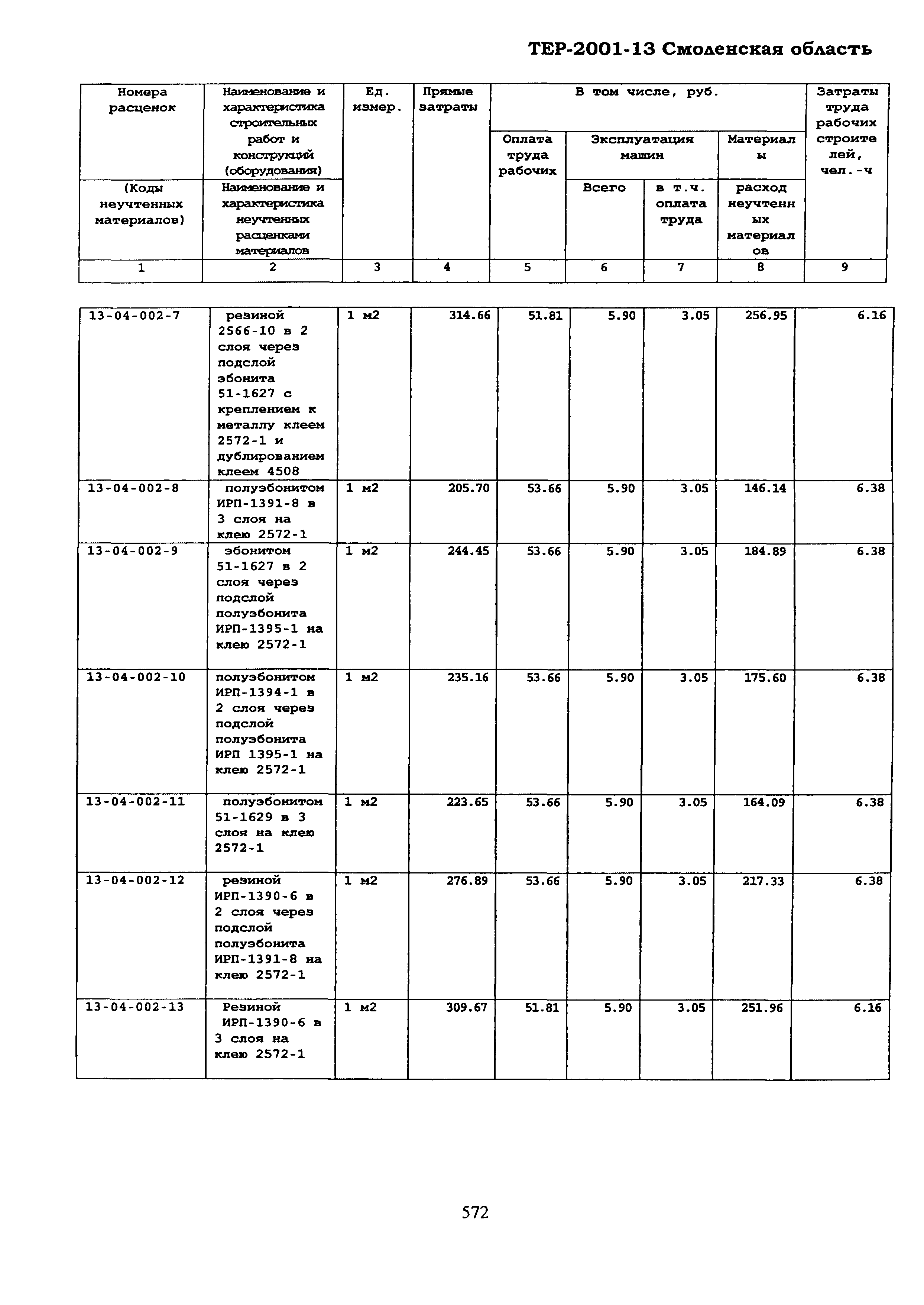 ТЕР Смоленской обл. 2001-13