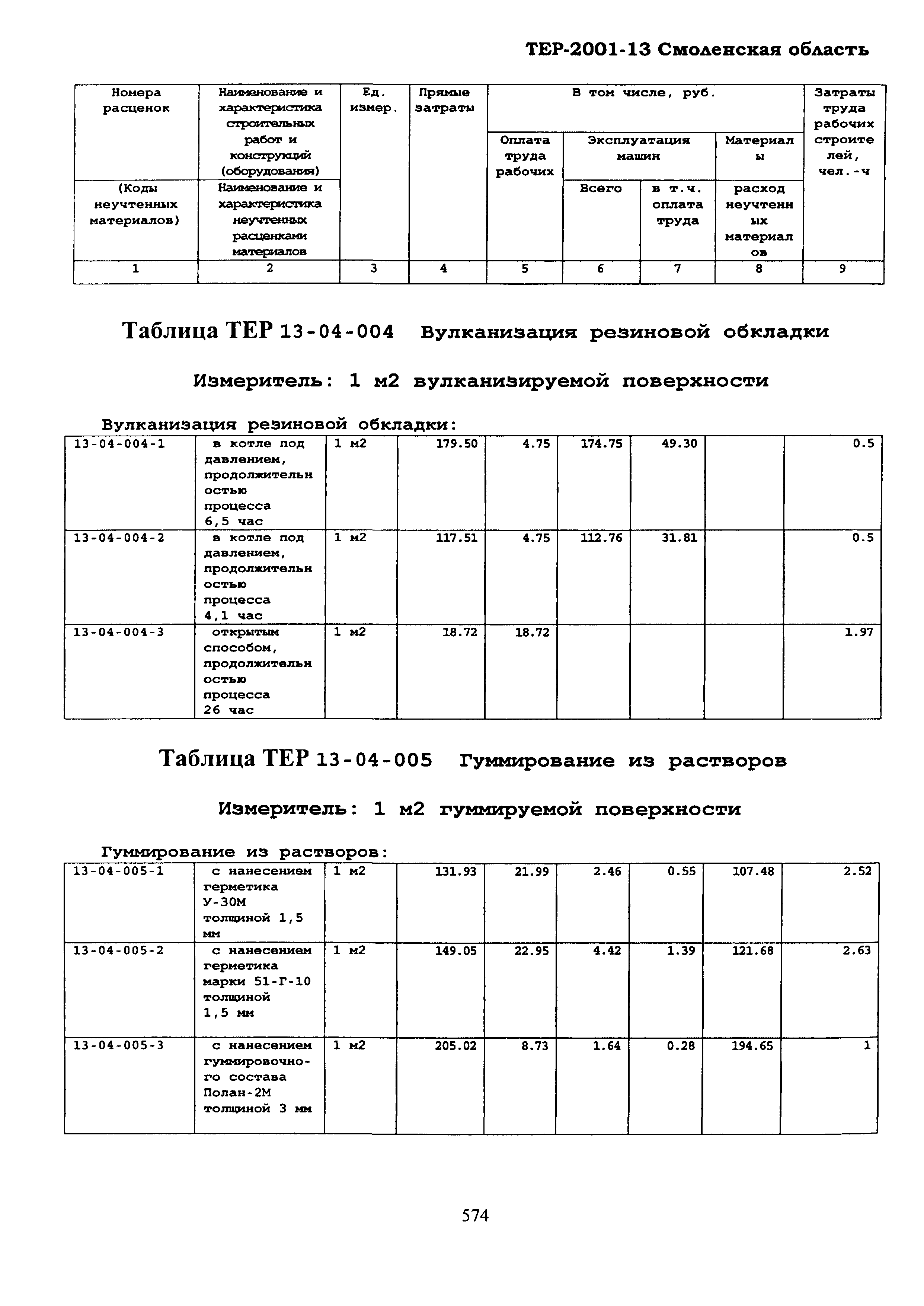 ТЕР Смоленской обл. 2001-13