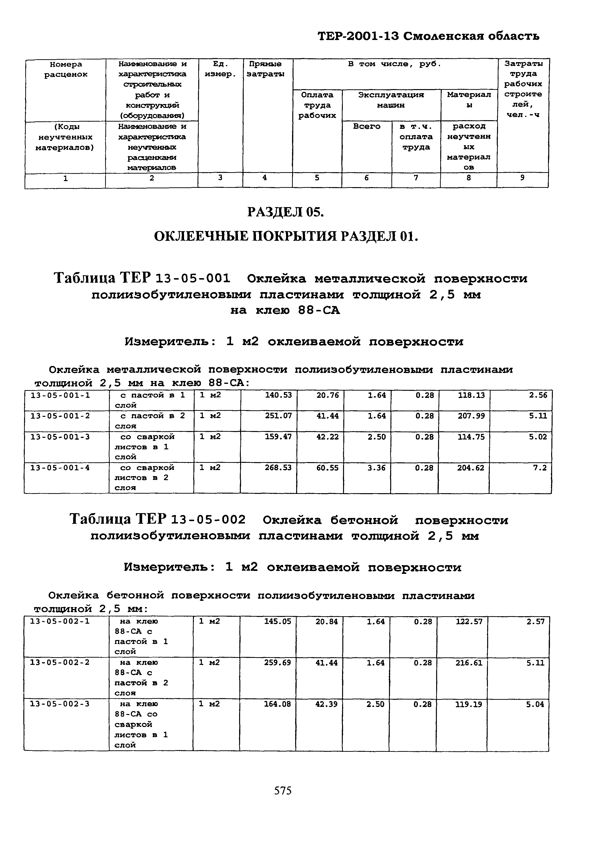 ТЕР Смоленской обл. 2001-13