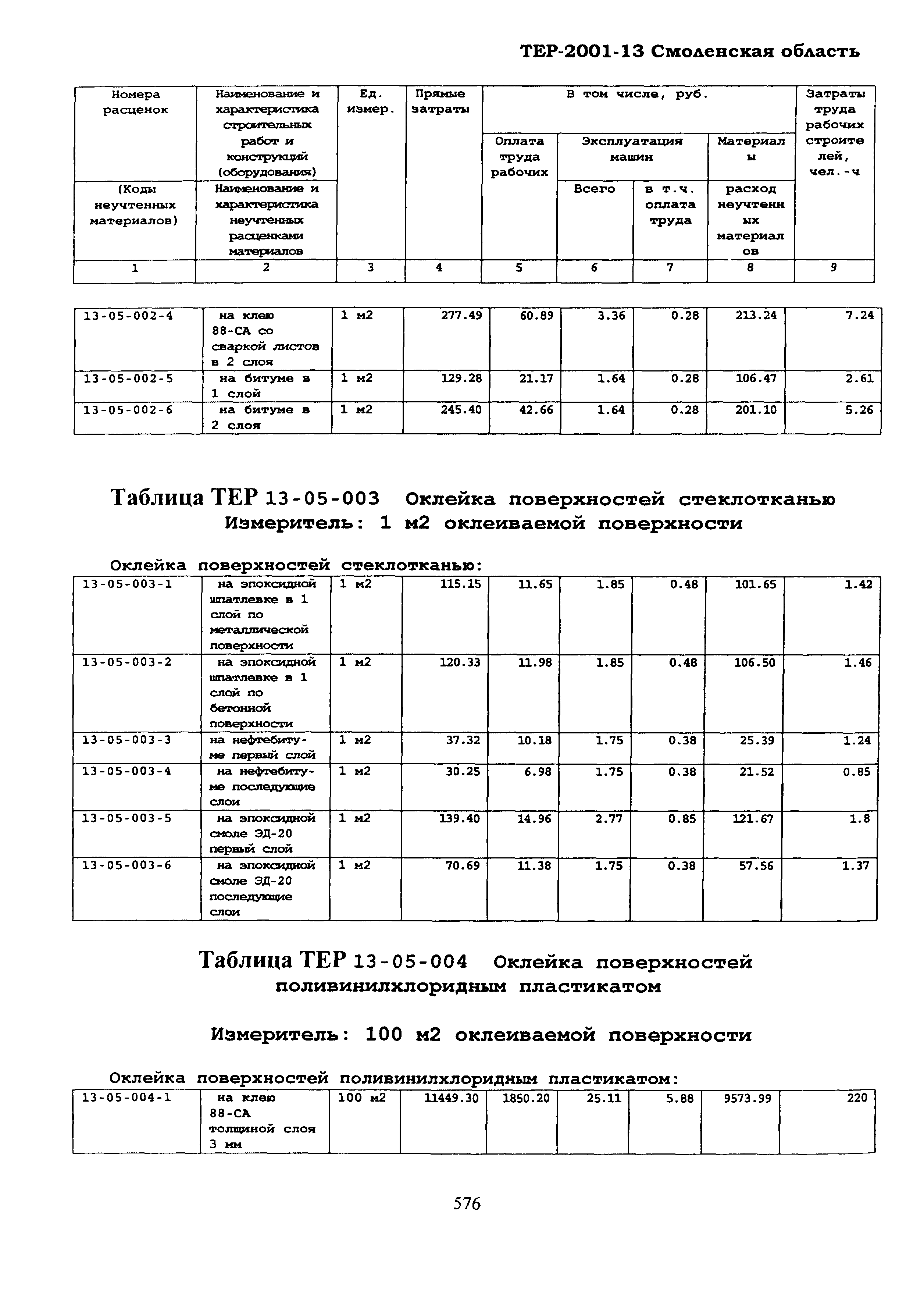 ТЕР Смоленской обл. 2001-13