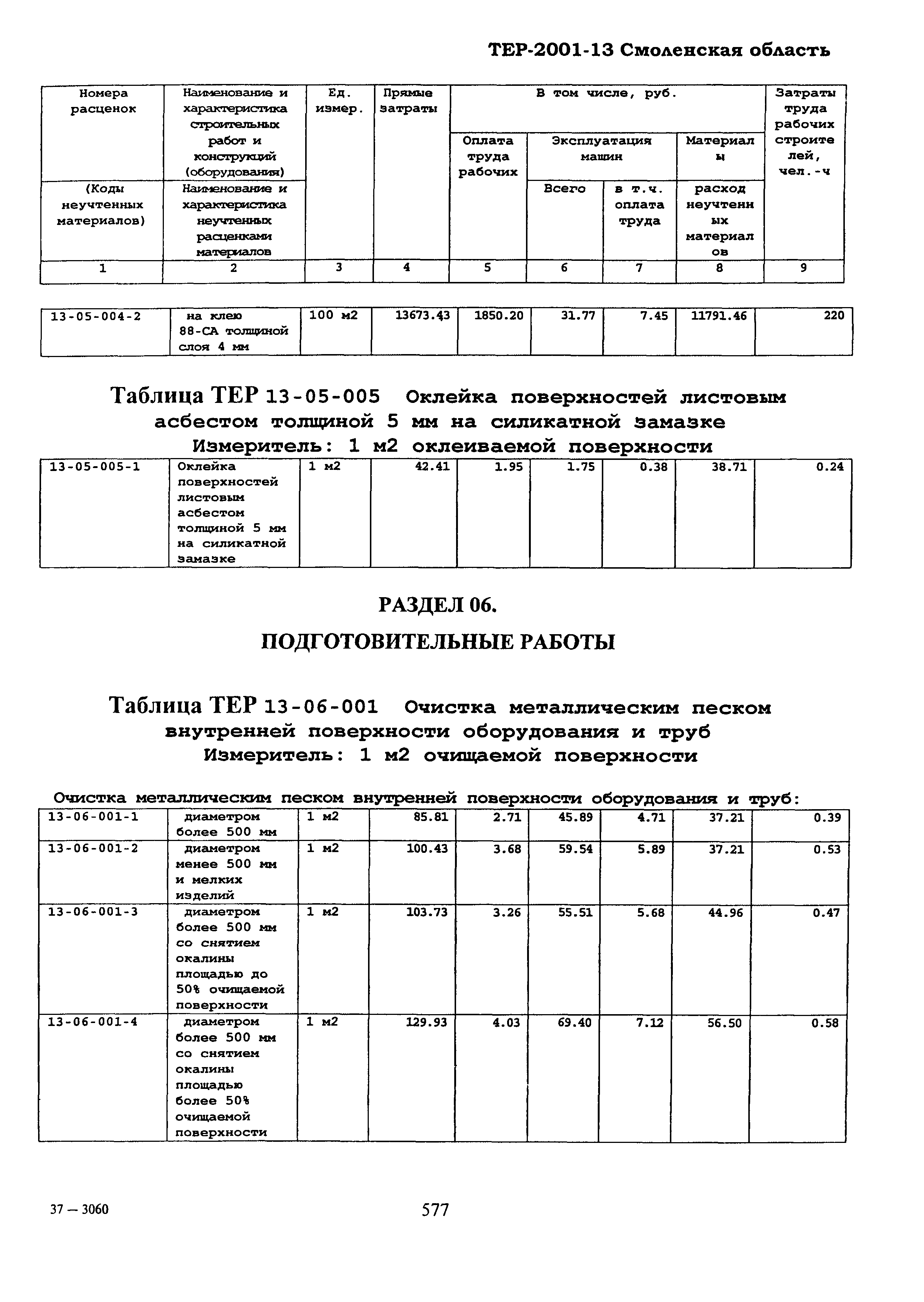 ТЕР Смоленской обл. 2001-13