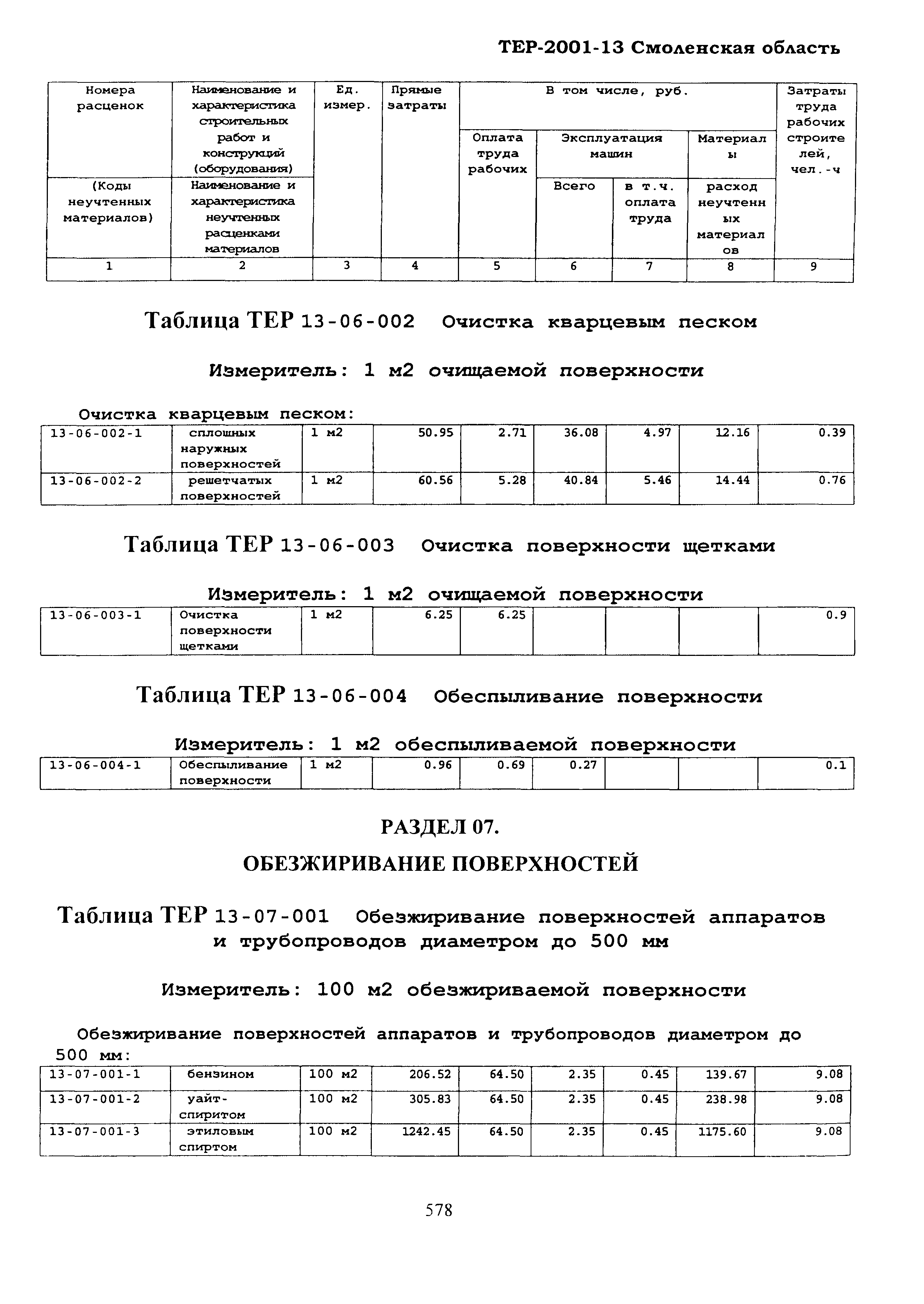 ТЕР Смоленской обл. 2001-13