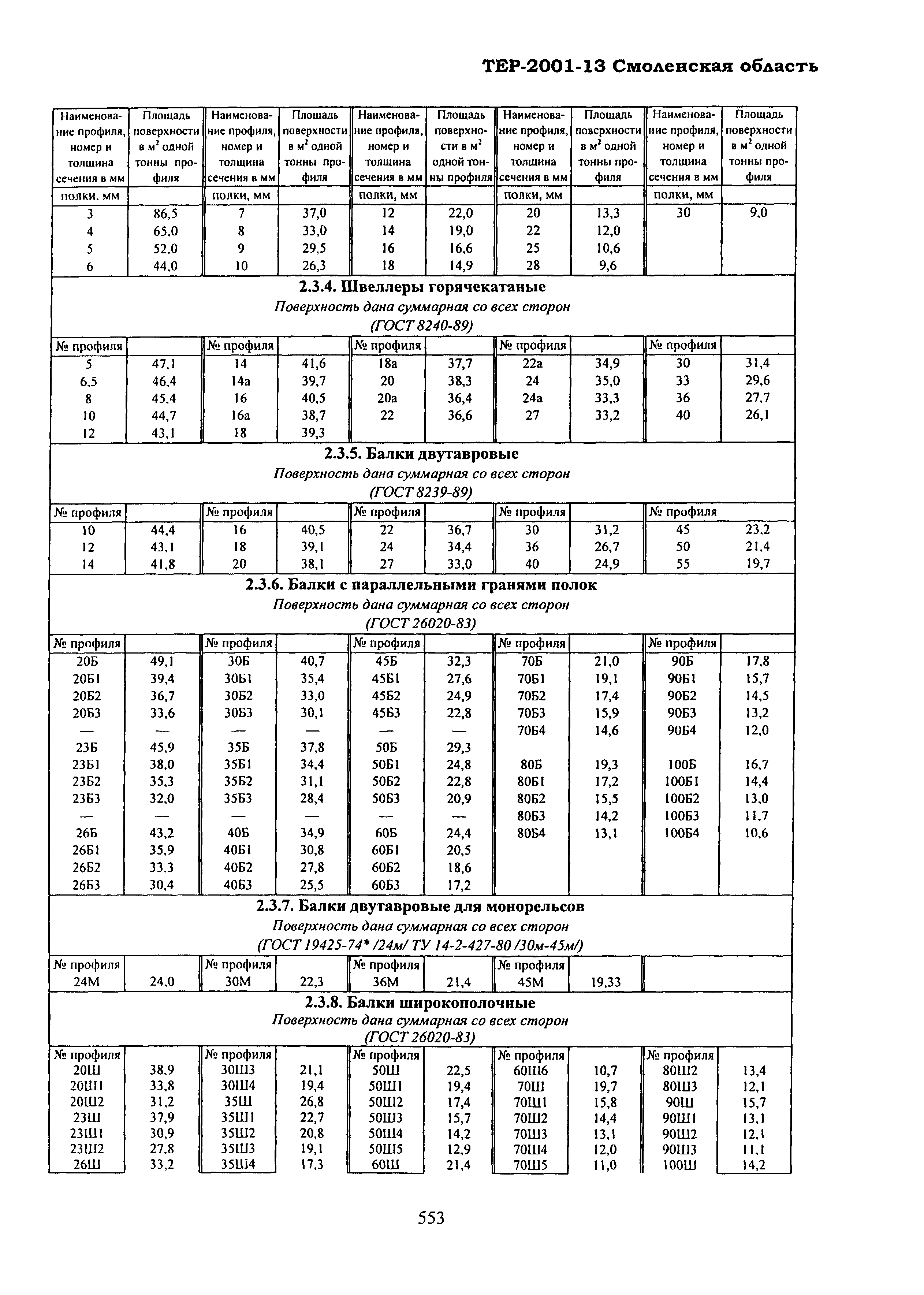 ТЕР Смоленской обл. 2001-13