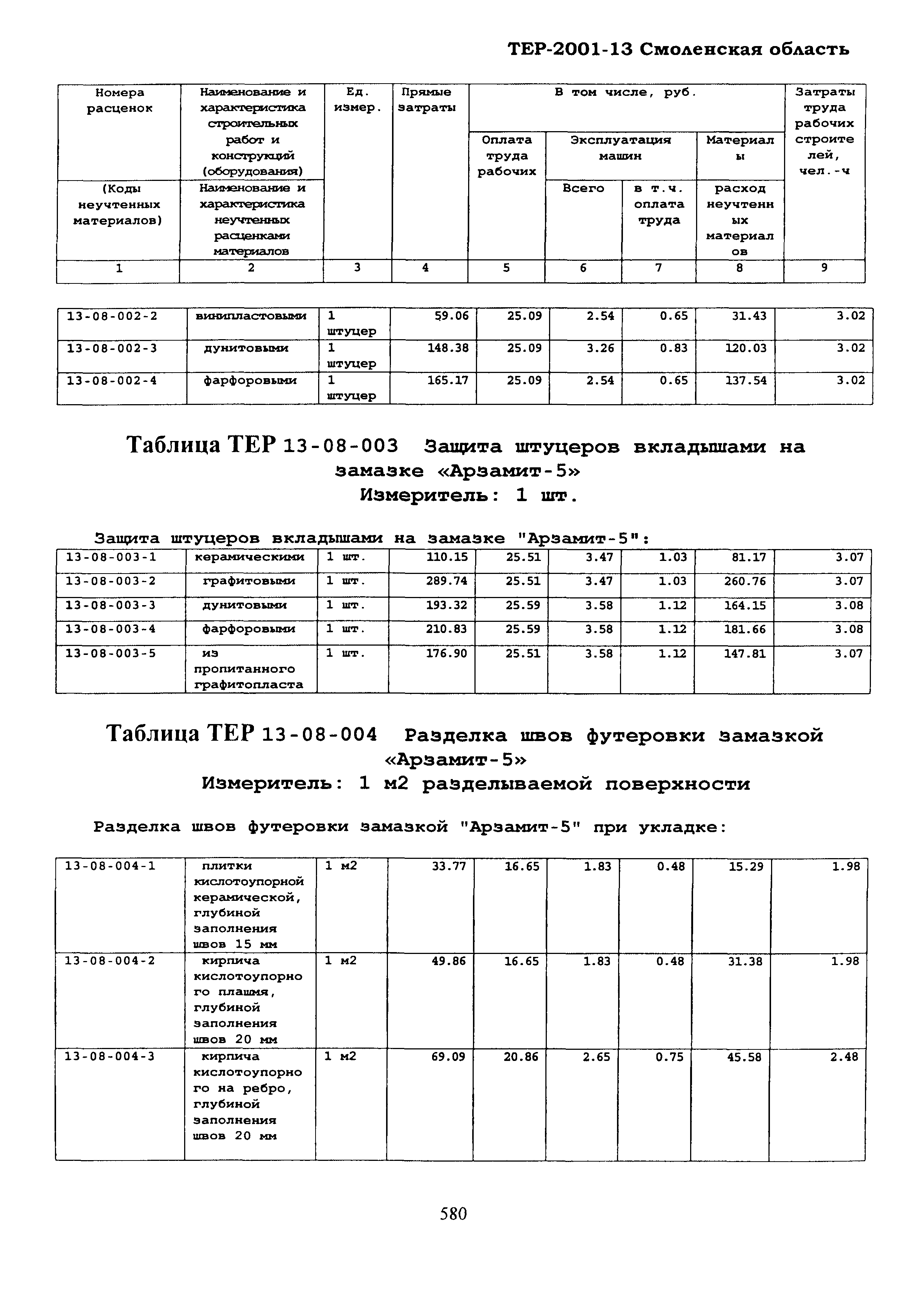 ТЕР Смоленской обл. 2001-13