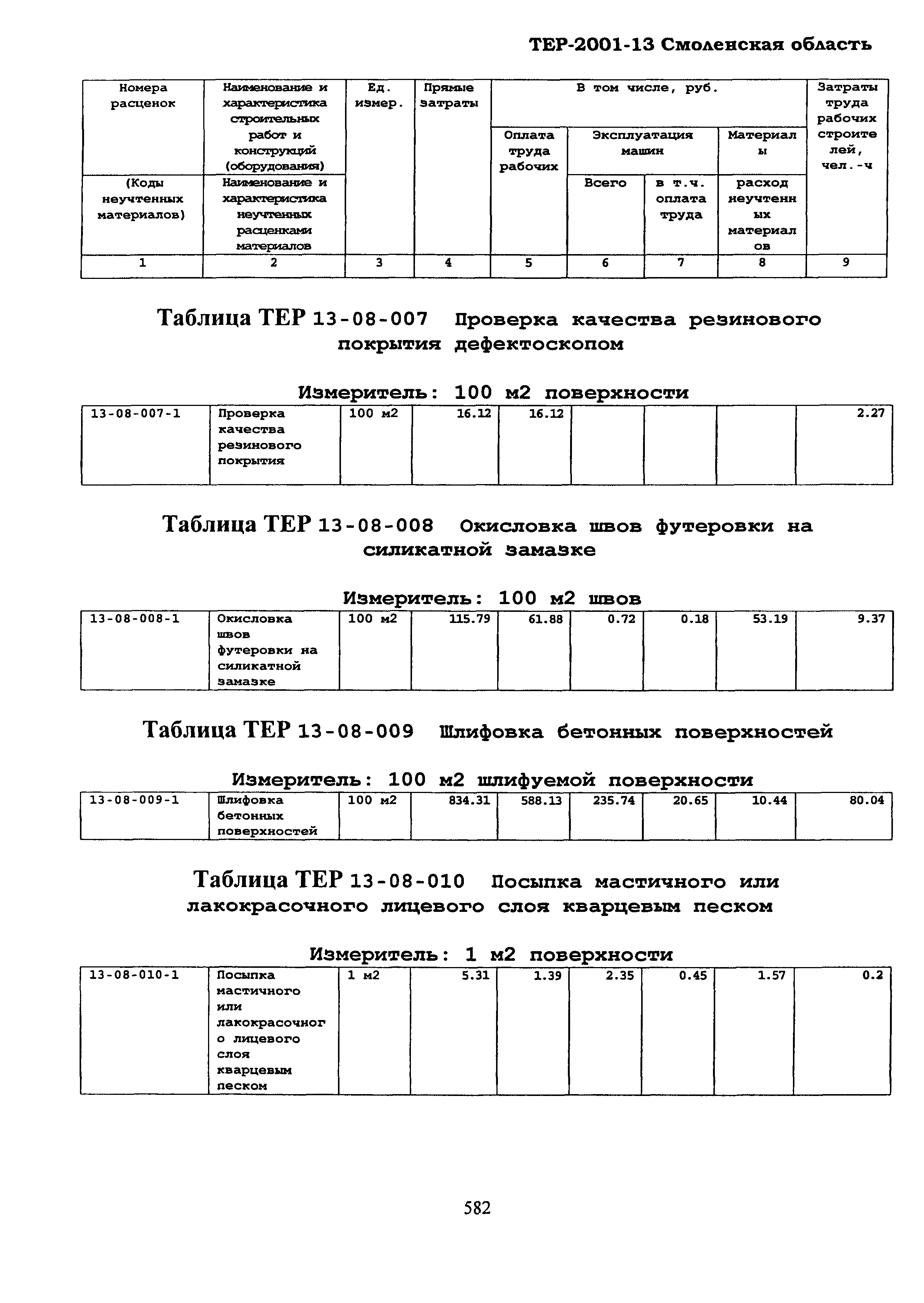 ТЕР Смоленской обл. 2001-13