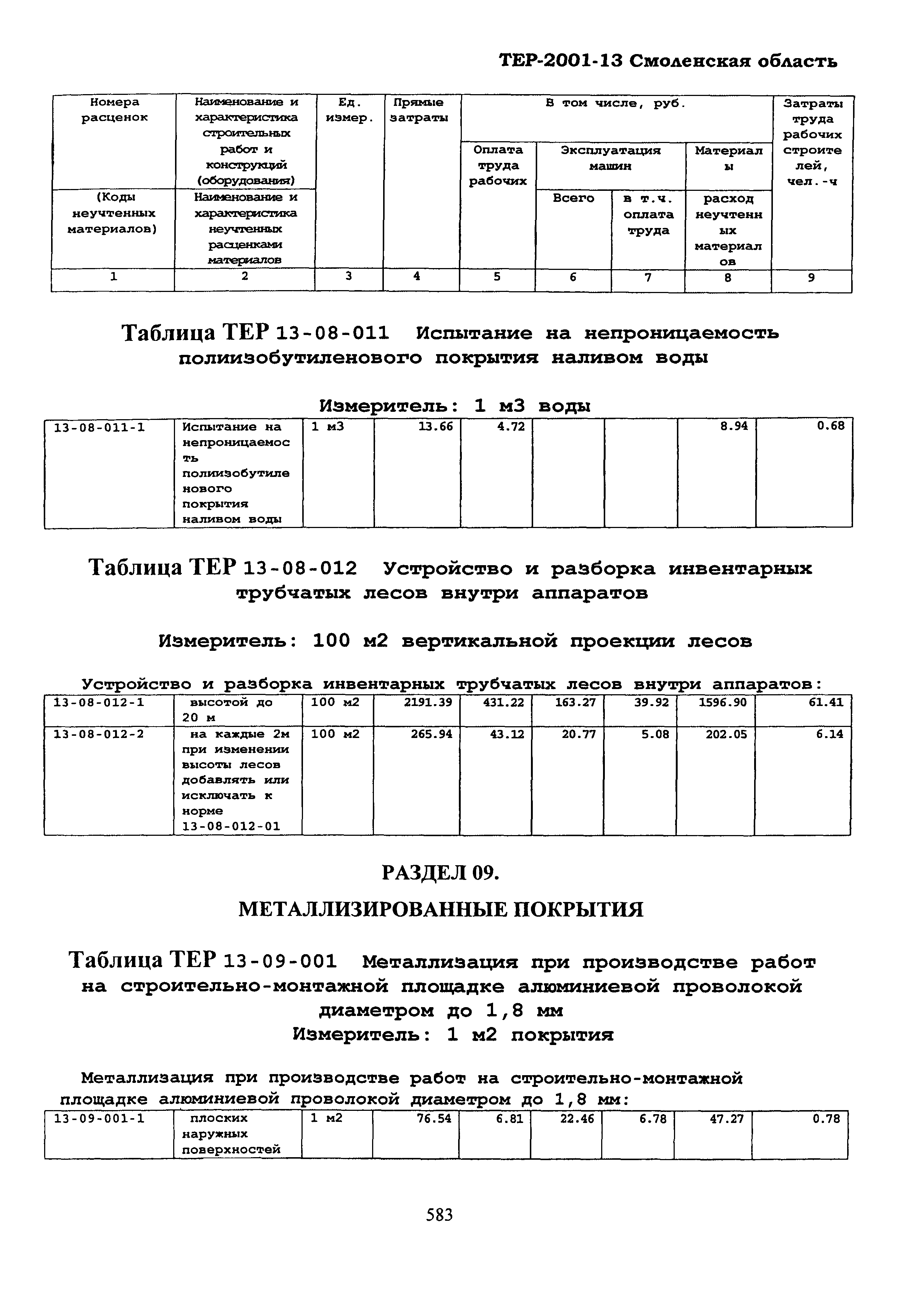 ТЕР Смоленской обл. 2001-13