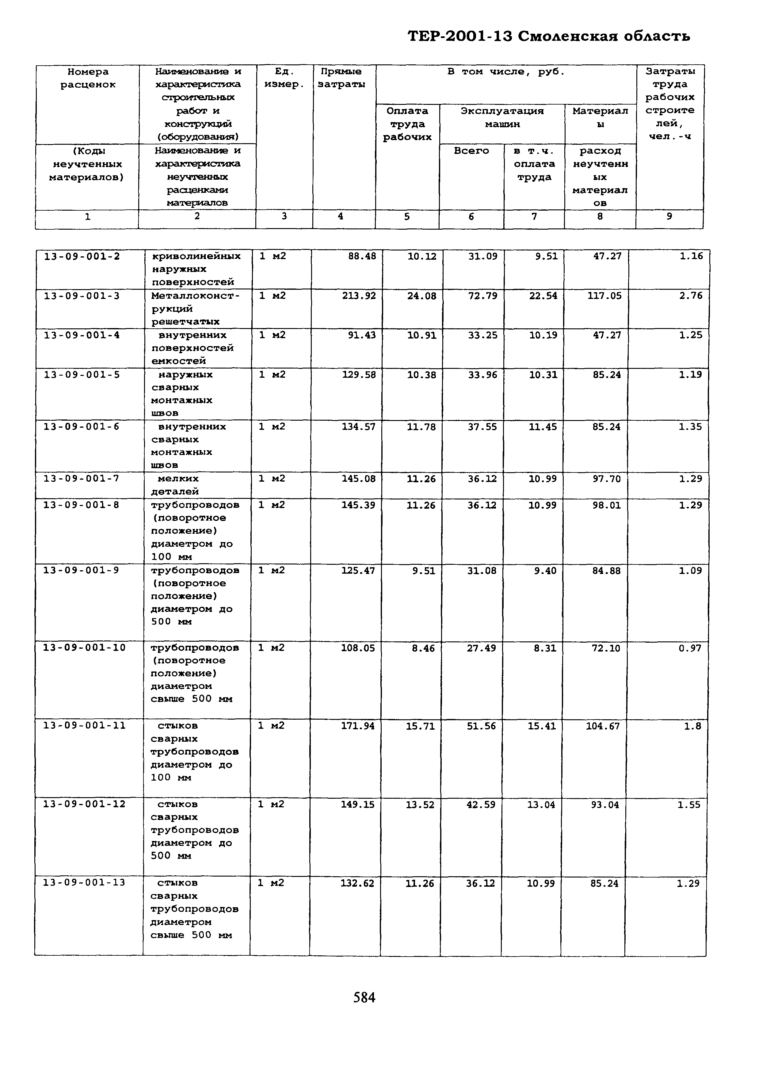 ТЕР Смоленской обл. 2001-13