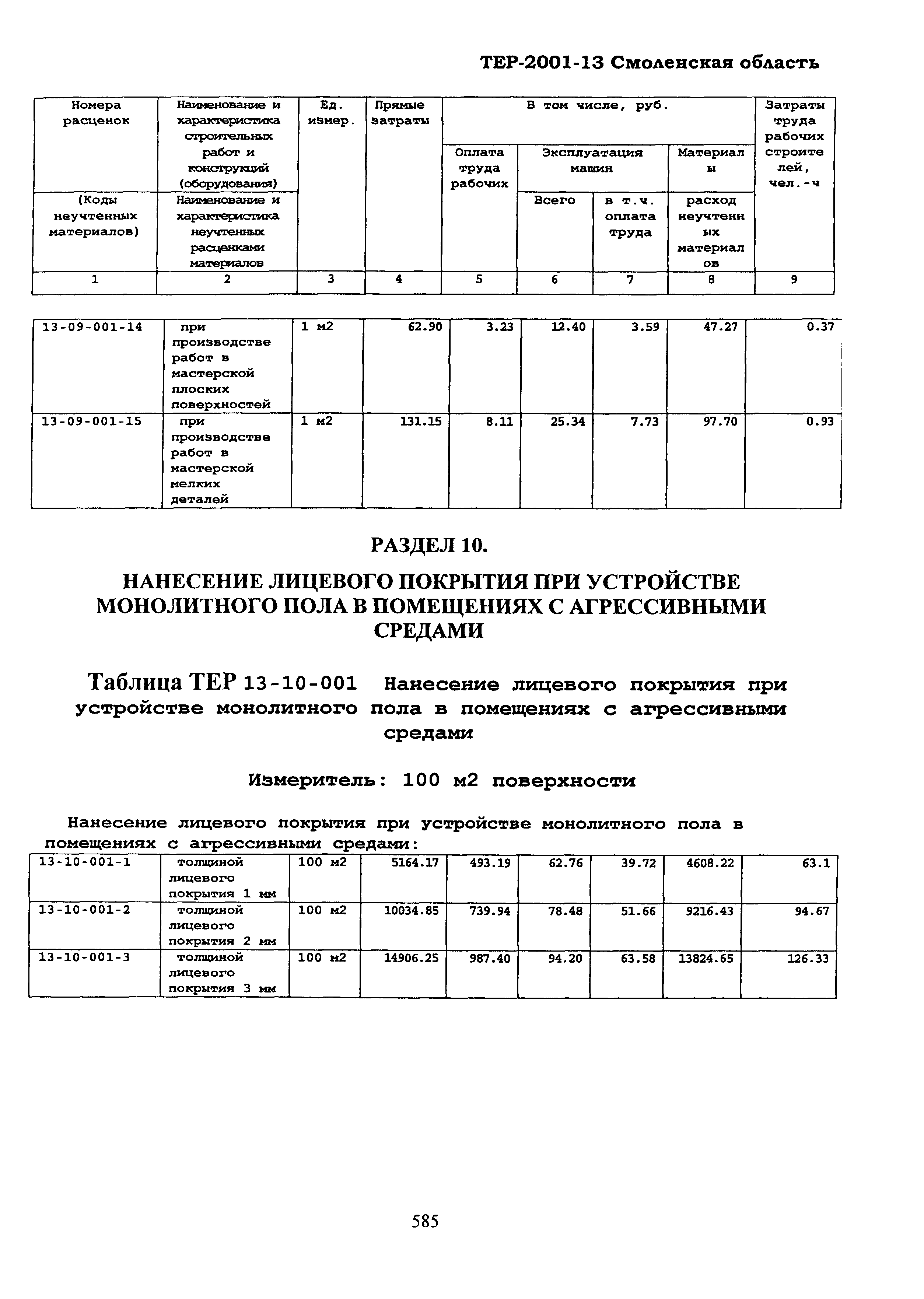 ТЕР Смоленской обл. 2001-13