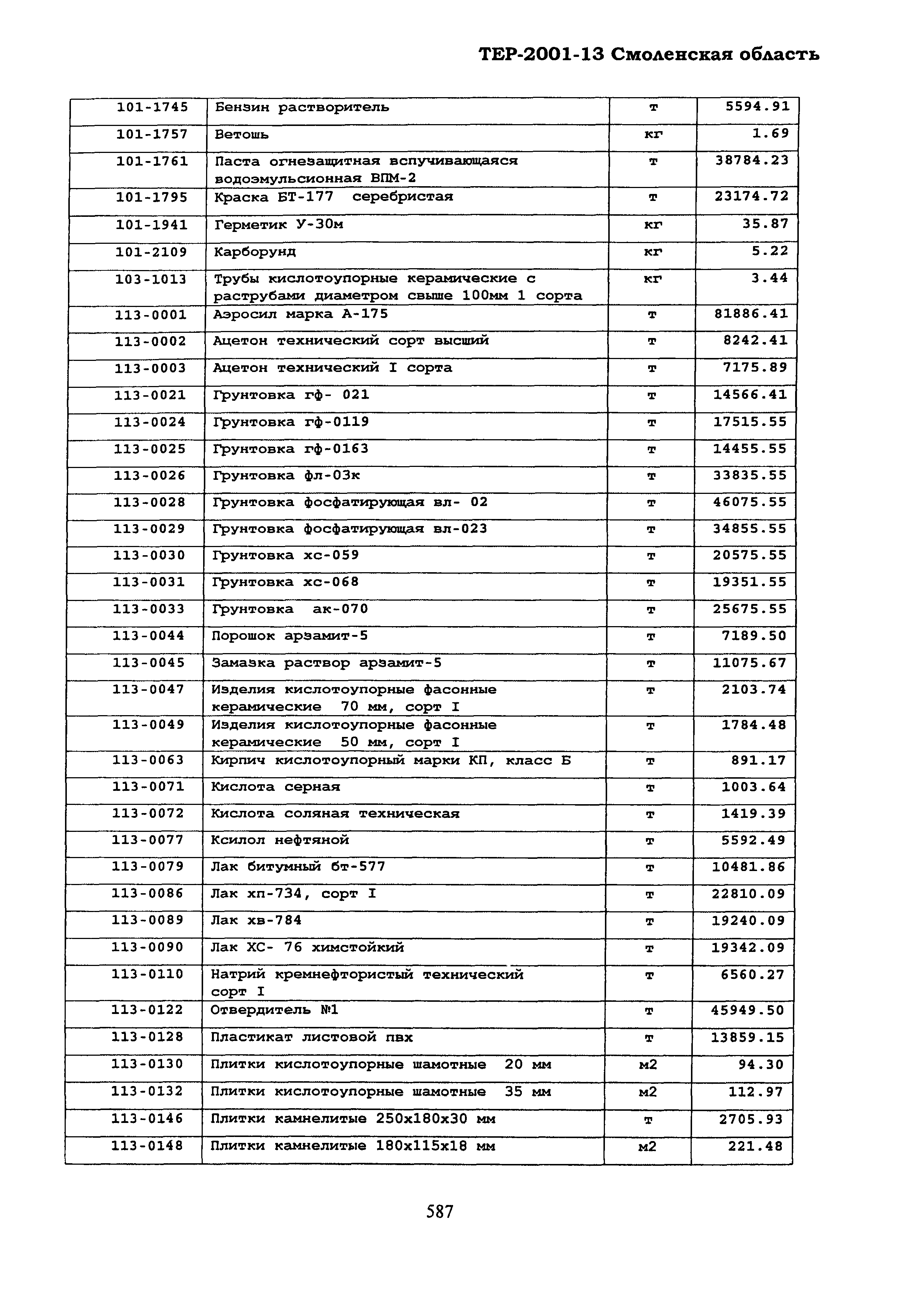 ТЕР Смоленской обл. 2001-13