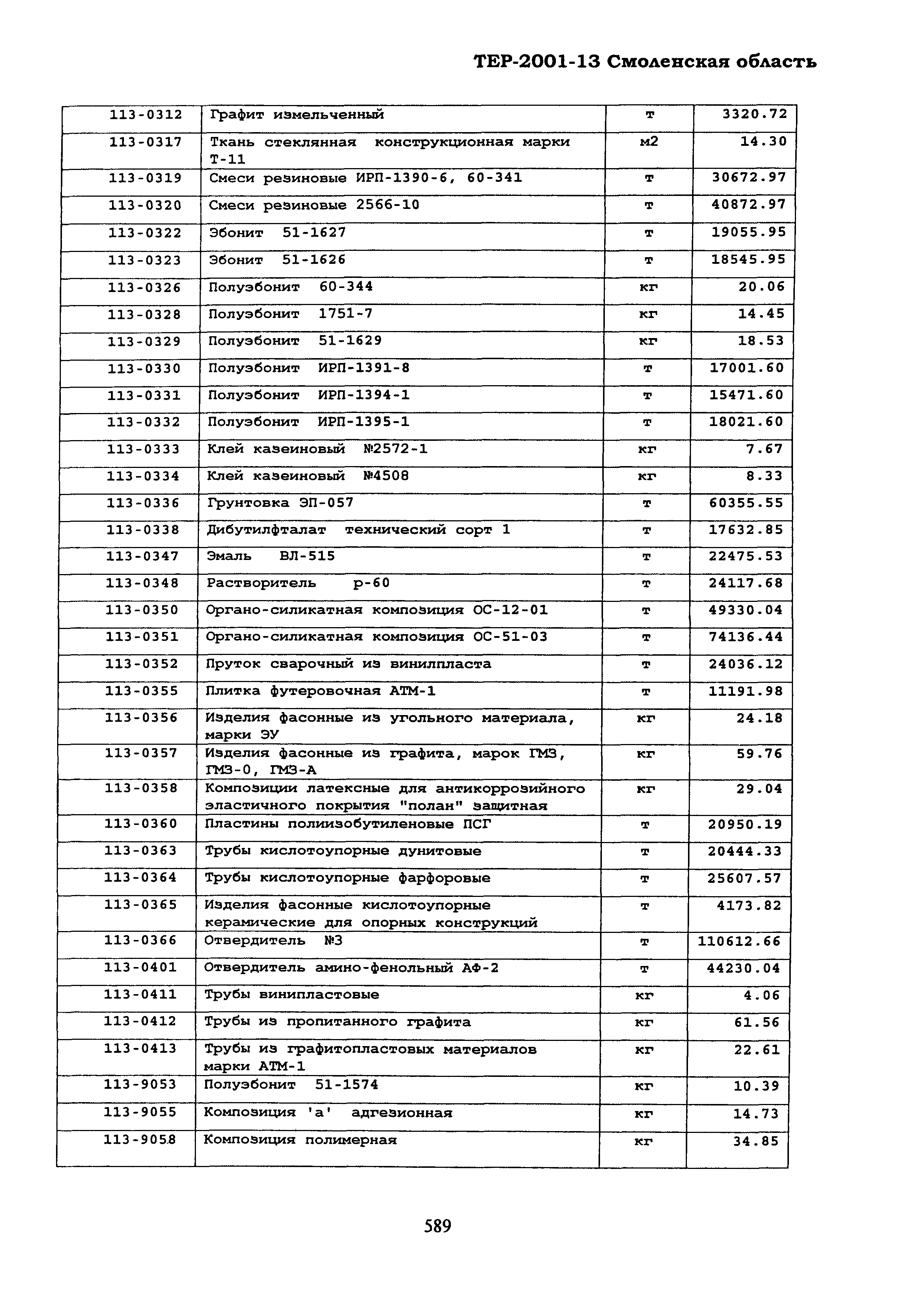 ТЕР Смоленской обл. 2001-13