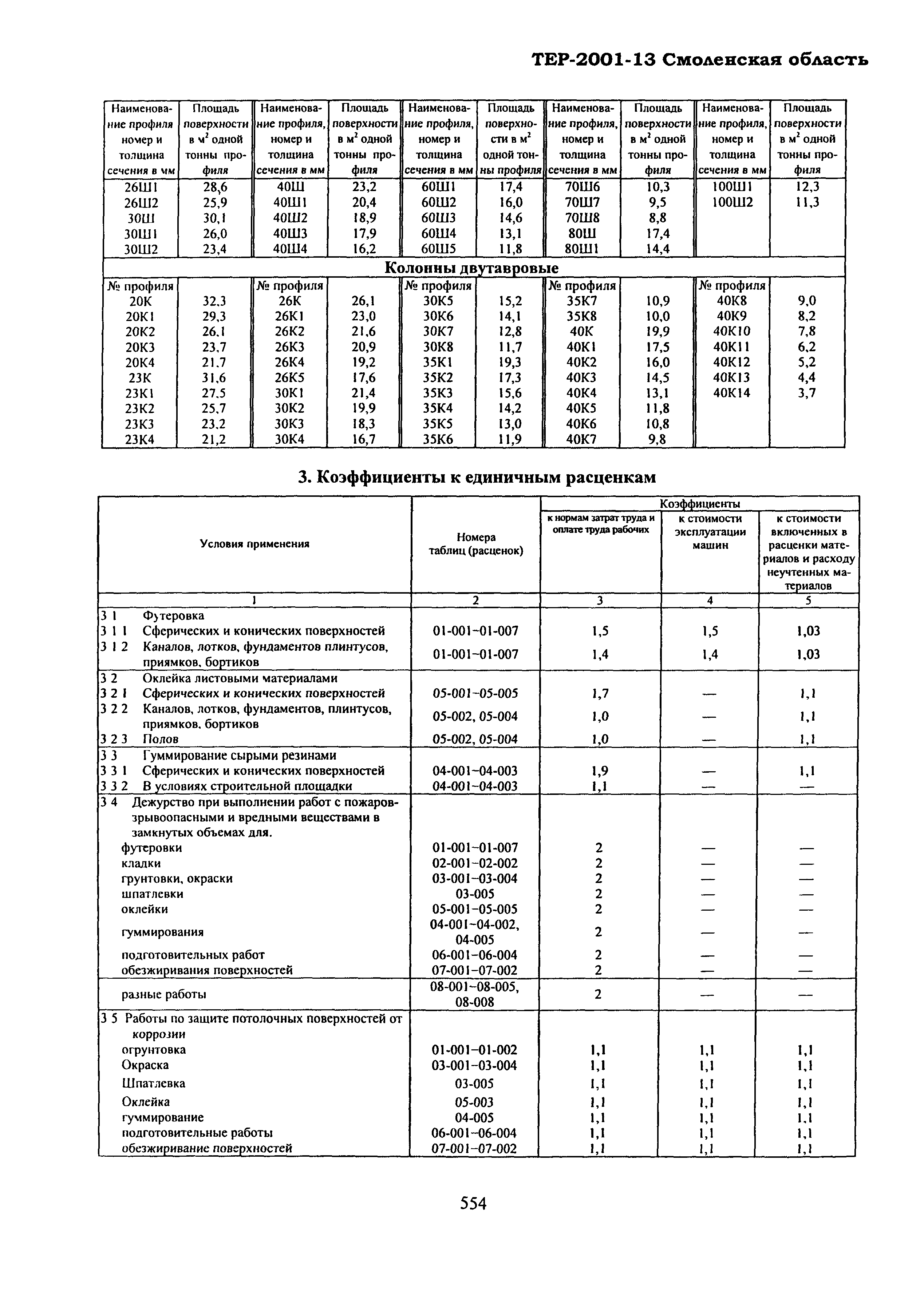 ТЕР Смоленской обл. 2001-13