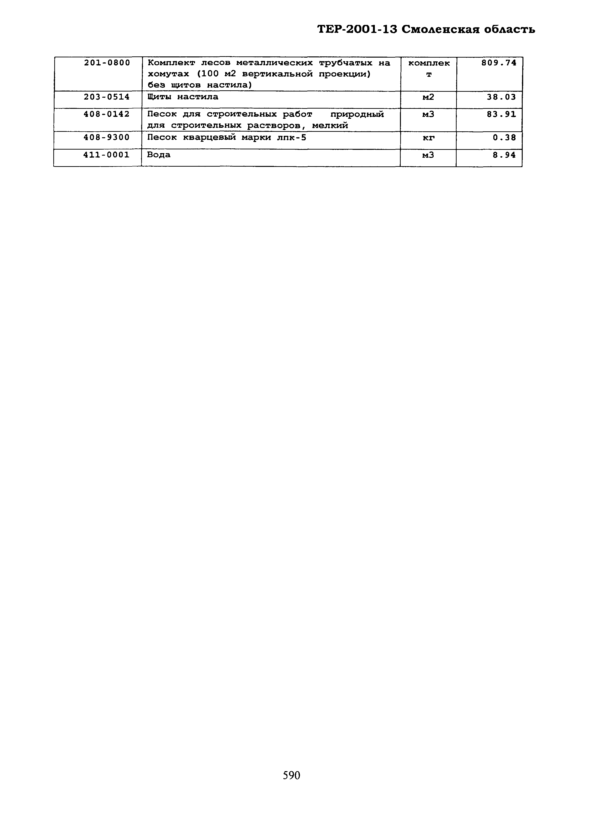 ТЕР Смоленской обл. 2001-13