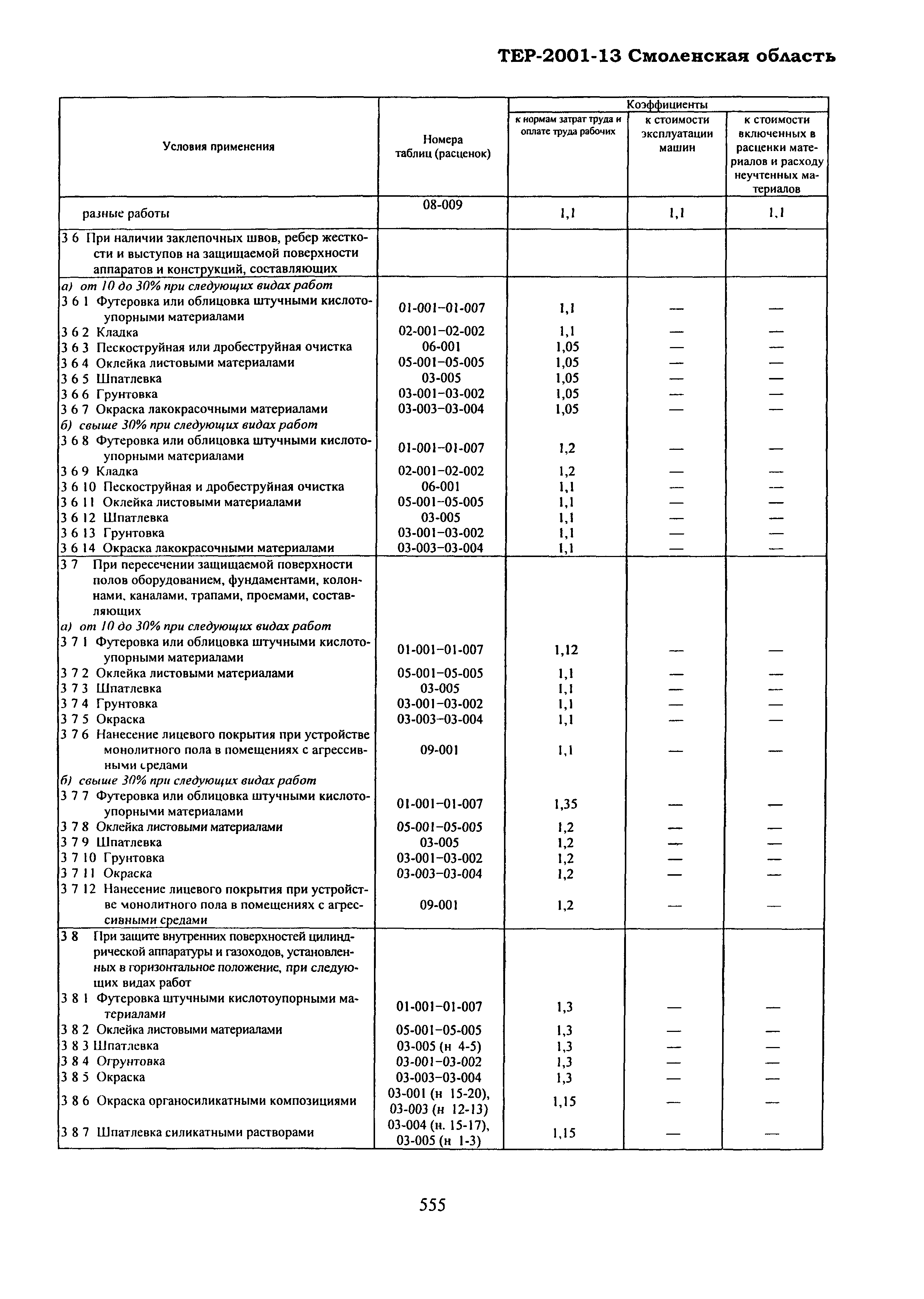 ТЕР Смоленской обл. 2001-13