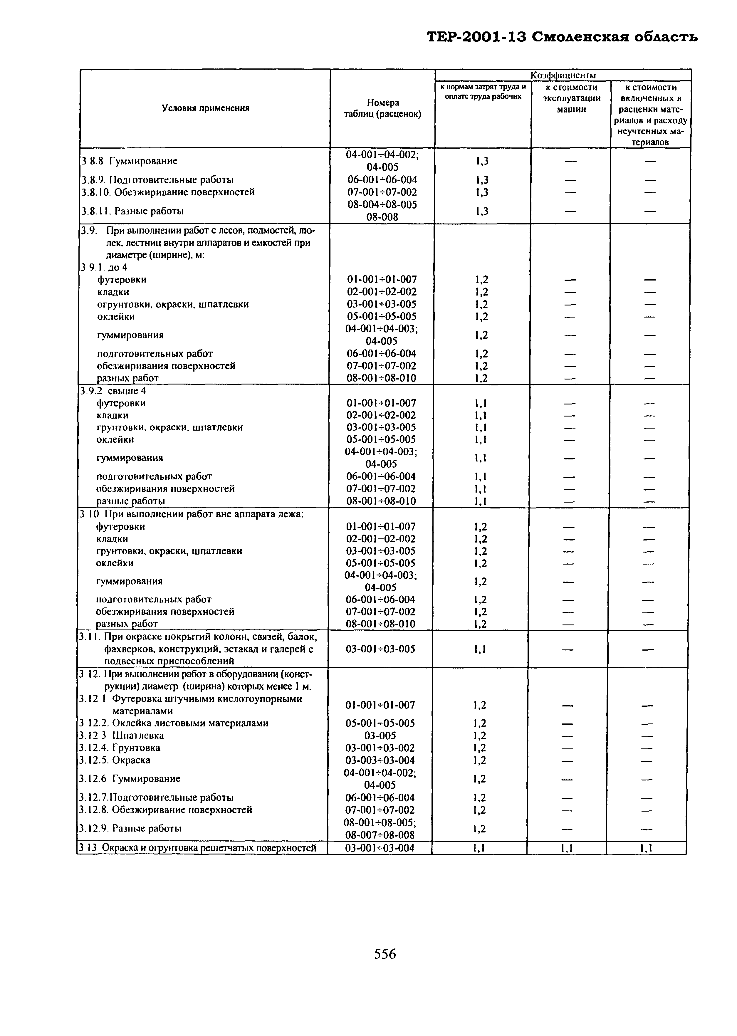 ТЕР Смоленской обл. 2001-13