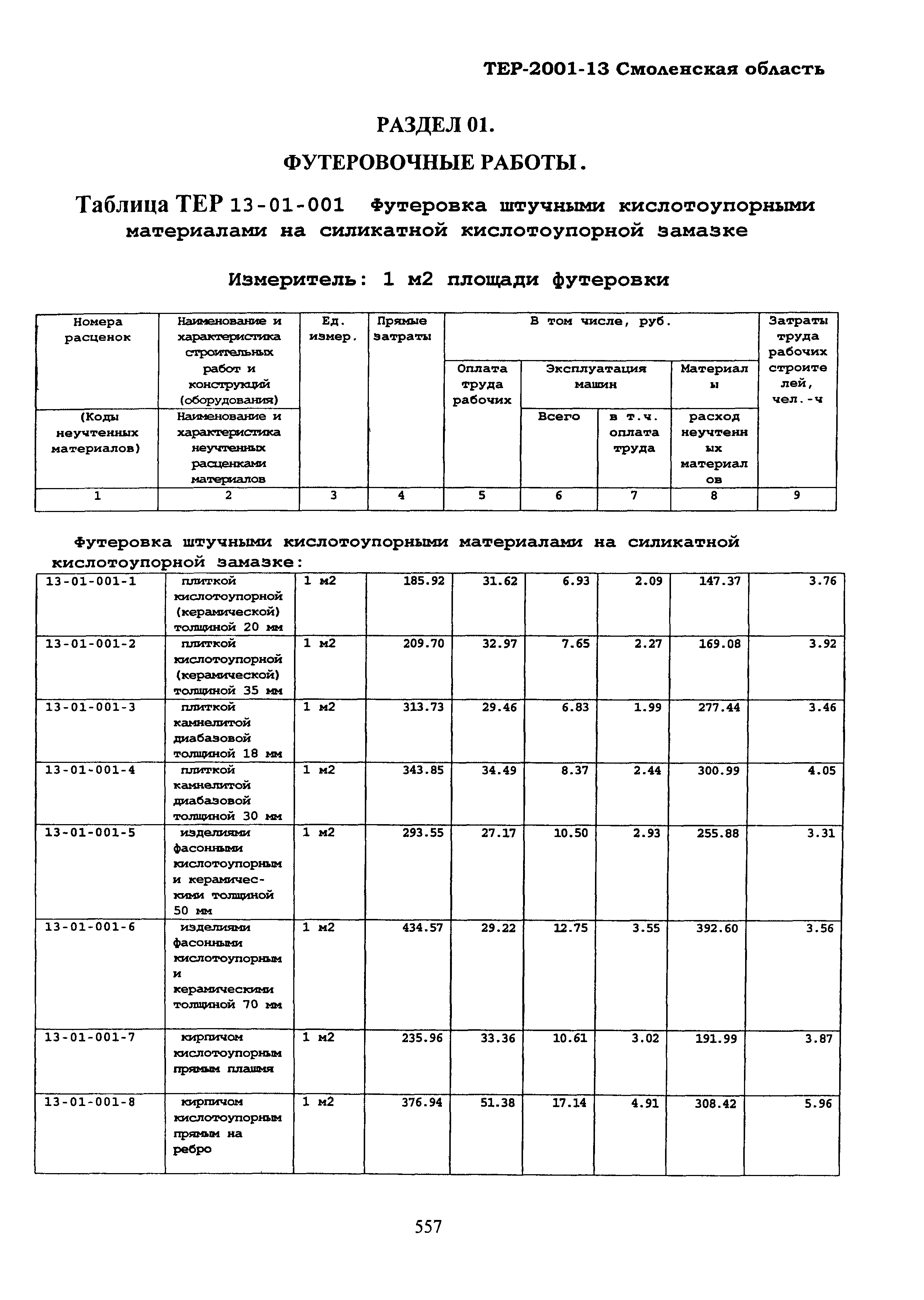 ТЕР Смоленской обл. 2001-13